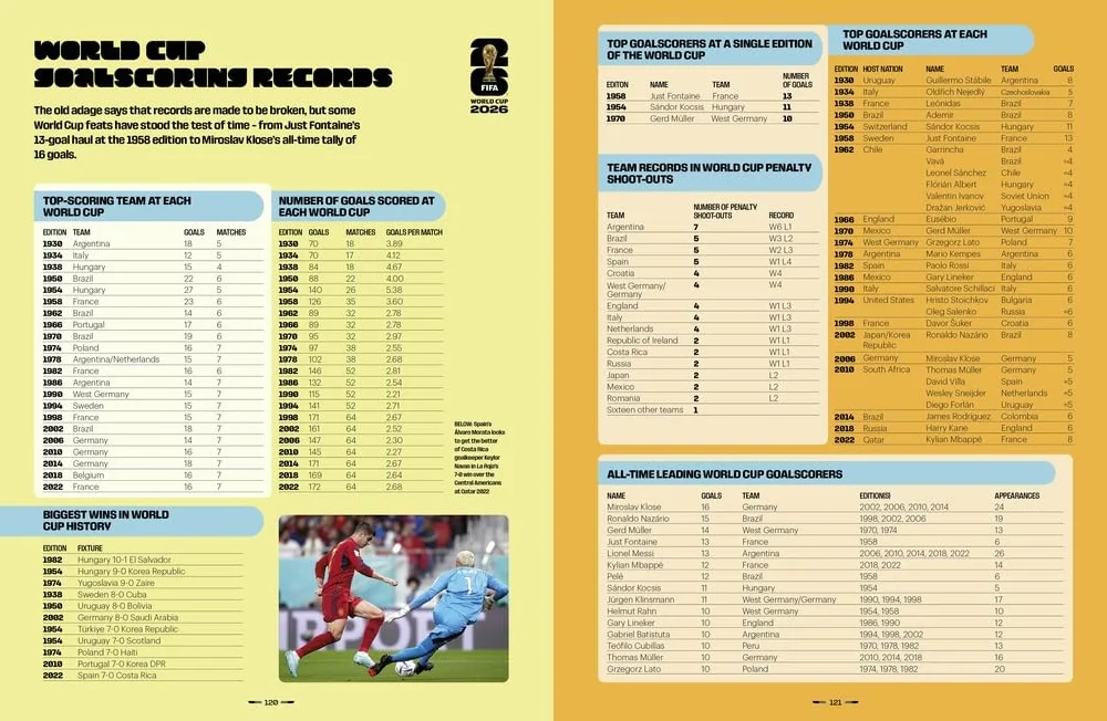 FIFA World Cup 2026: The Official Guide