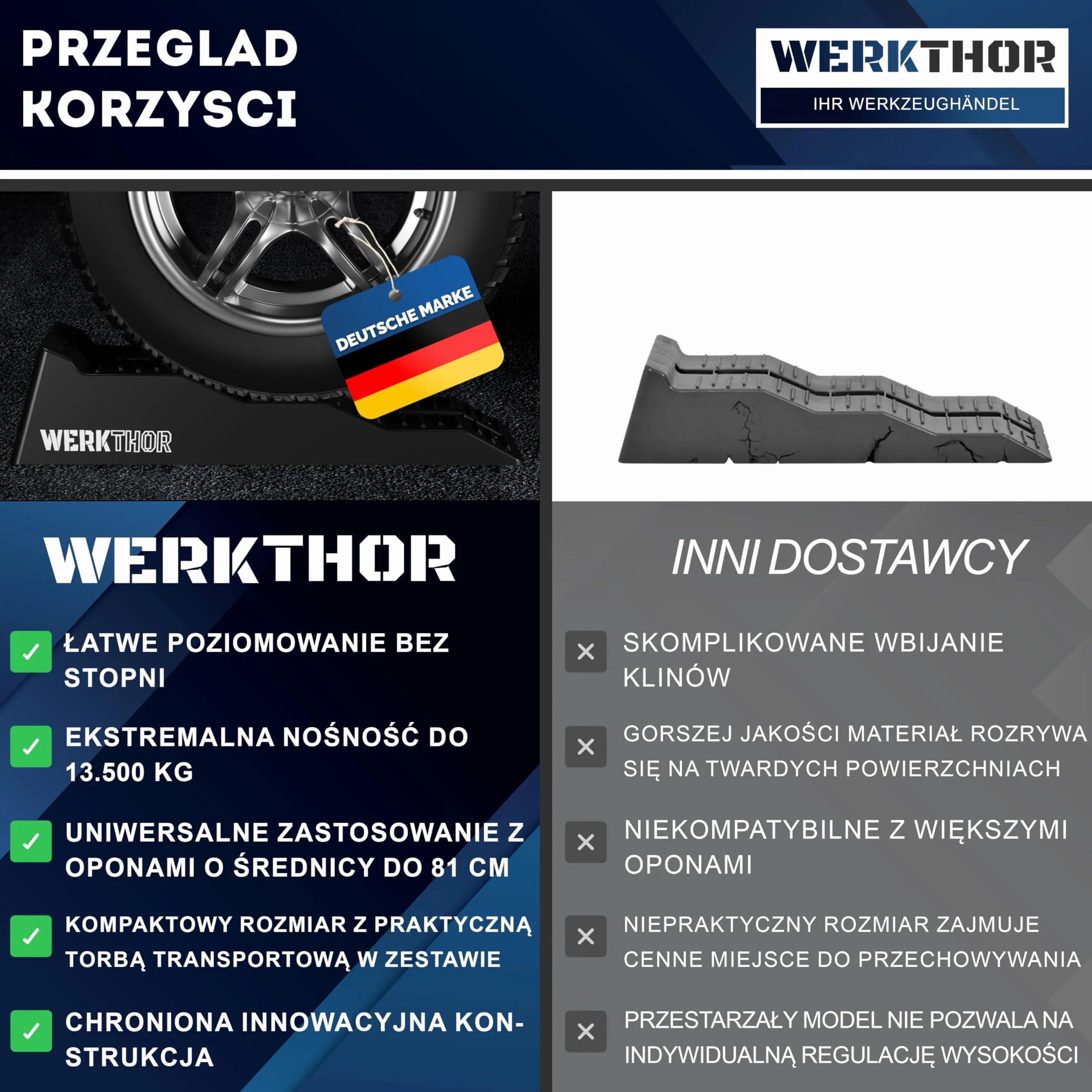 WERKTHOR Kliny najazdowe do przyczepy kempingowej, zestaw 2 sztuk, wytrzymałe kliny najazdowe zapewniają maksymalną przyczepność [< 13,5 t], kliny najazdowe do przyczep kempingowych i przyczep – kliny