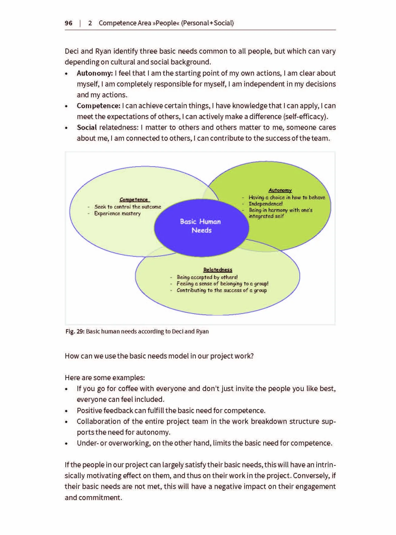 Project Management (IPMA®): Study Guide for Level D and Basic Certificate (GPM)