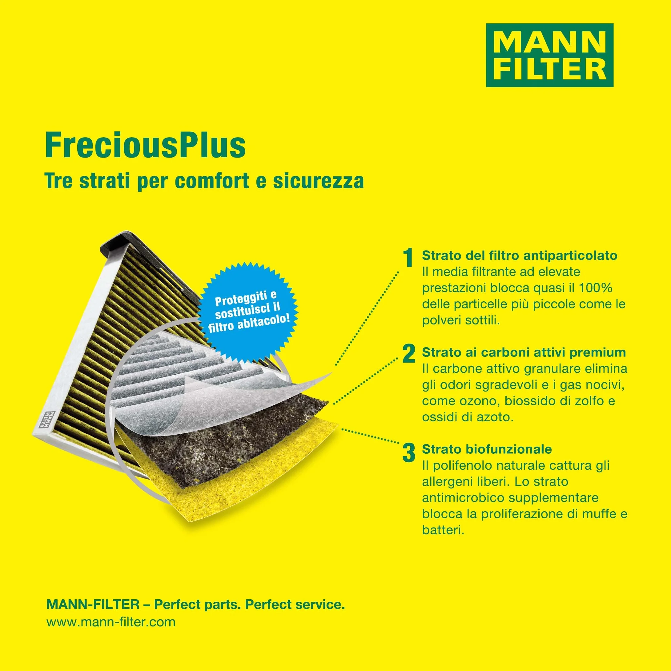 MANN-FILTER FP 2842 Filtr powietrza kabinowego