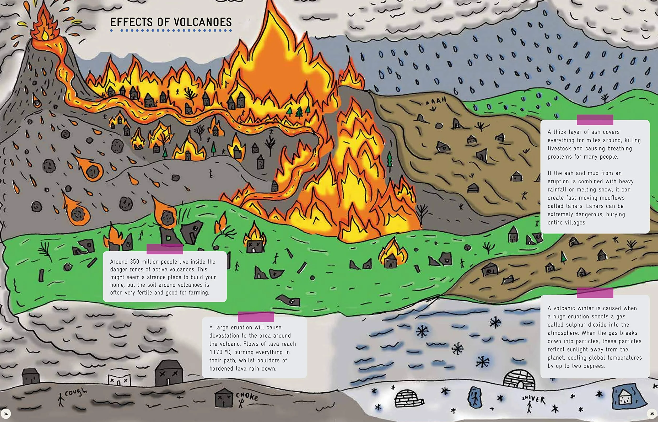 Earth-Shattering Events: Volcanoes, Earthquakes, Cyclones, Tsunamis and Other Natural Disasters