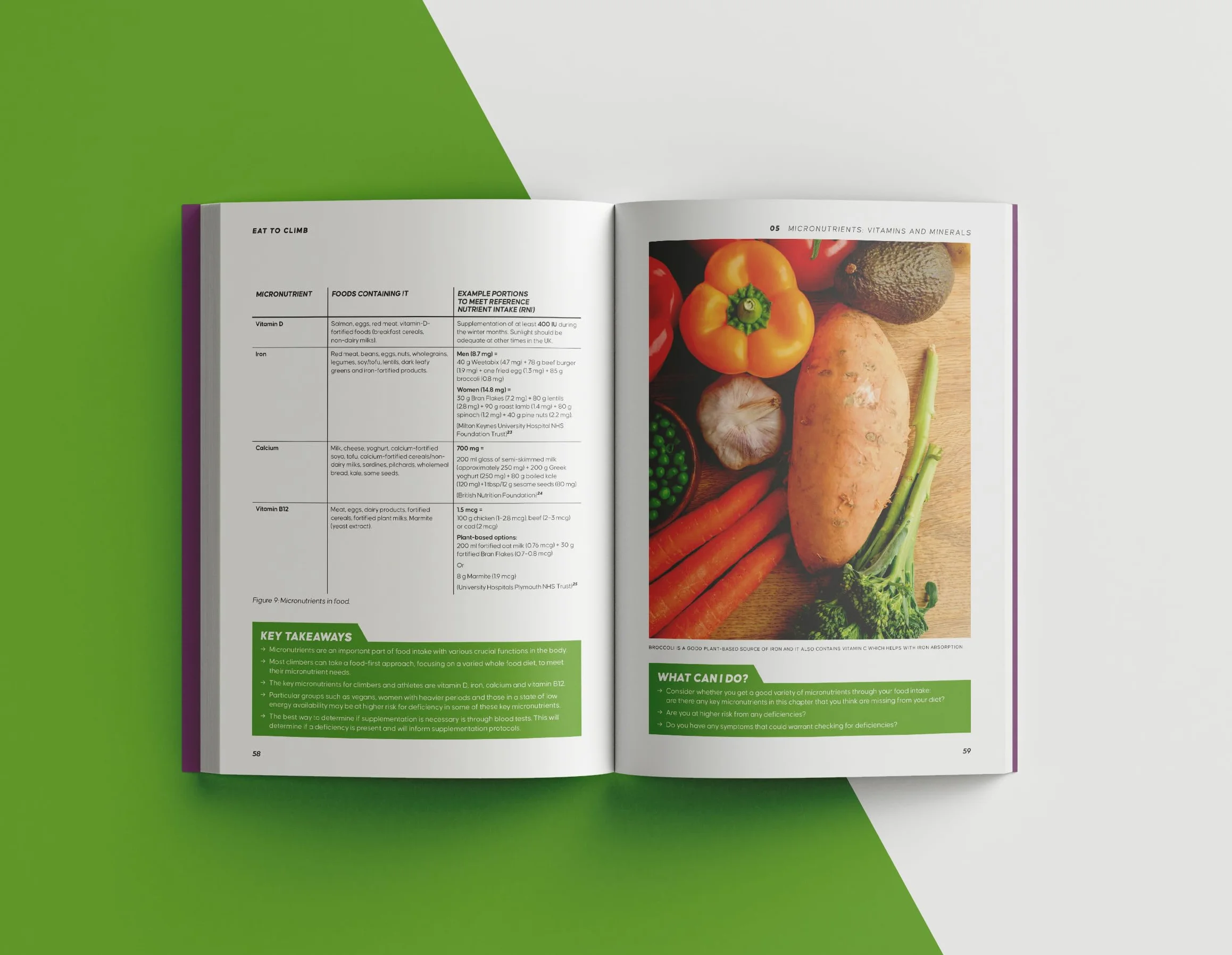 Eat to Climb: Nutrition for Climbers