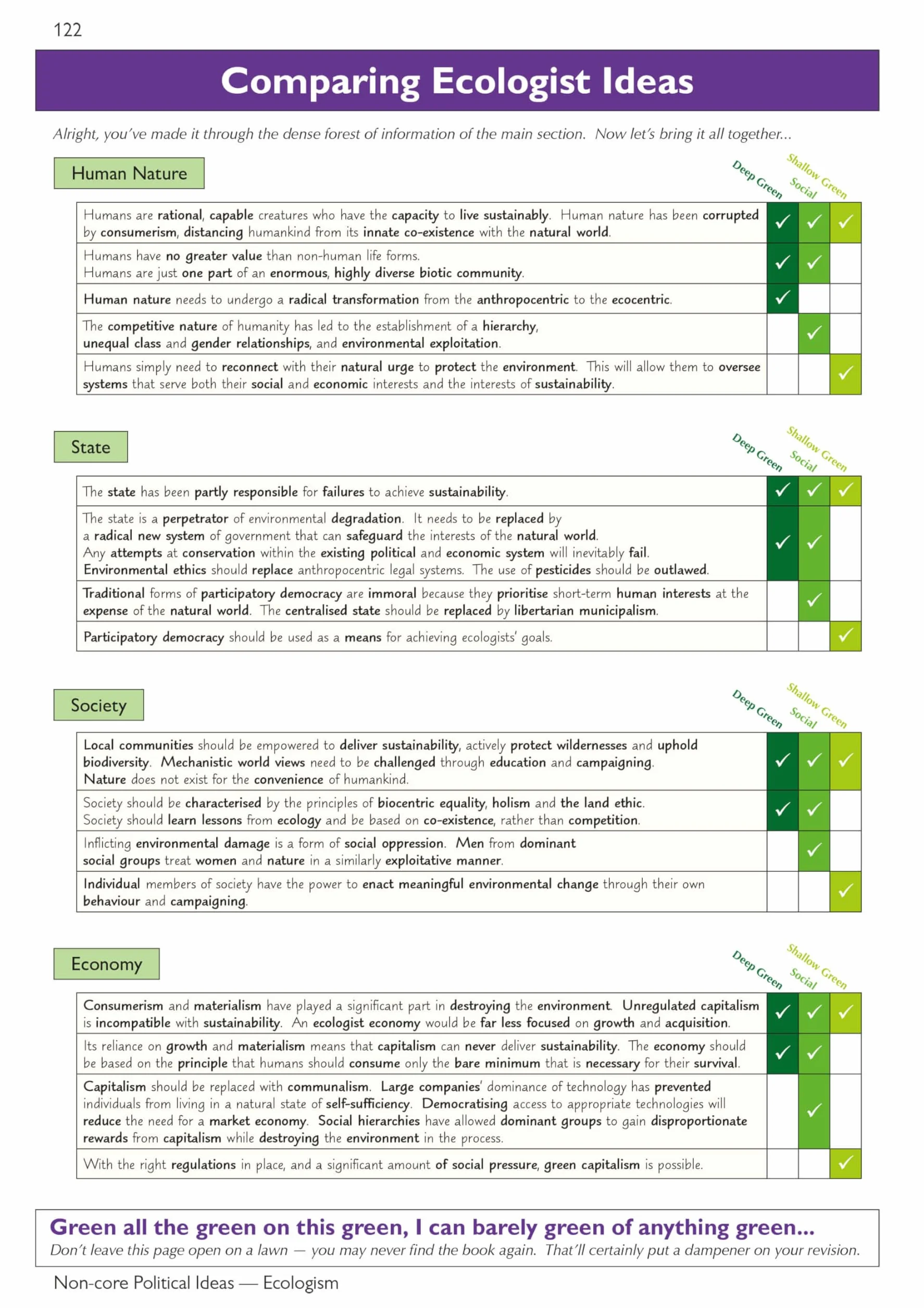 A-Level Politics: Edexcel & AQA Complete Revision & Practice (with Online Edition)