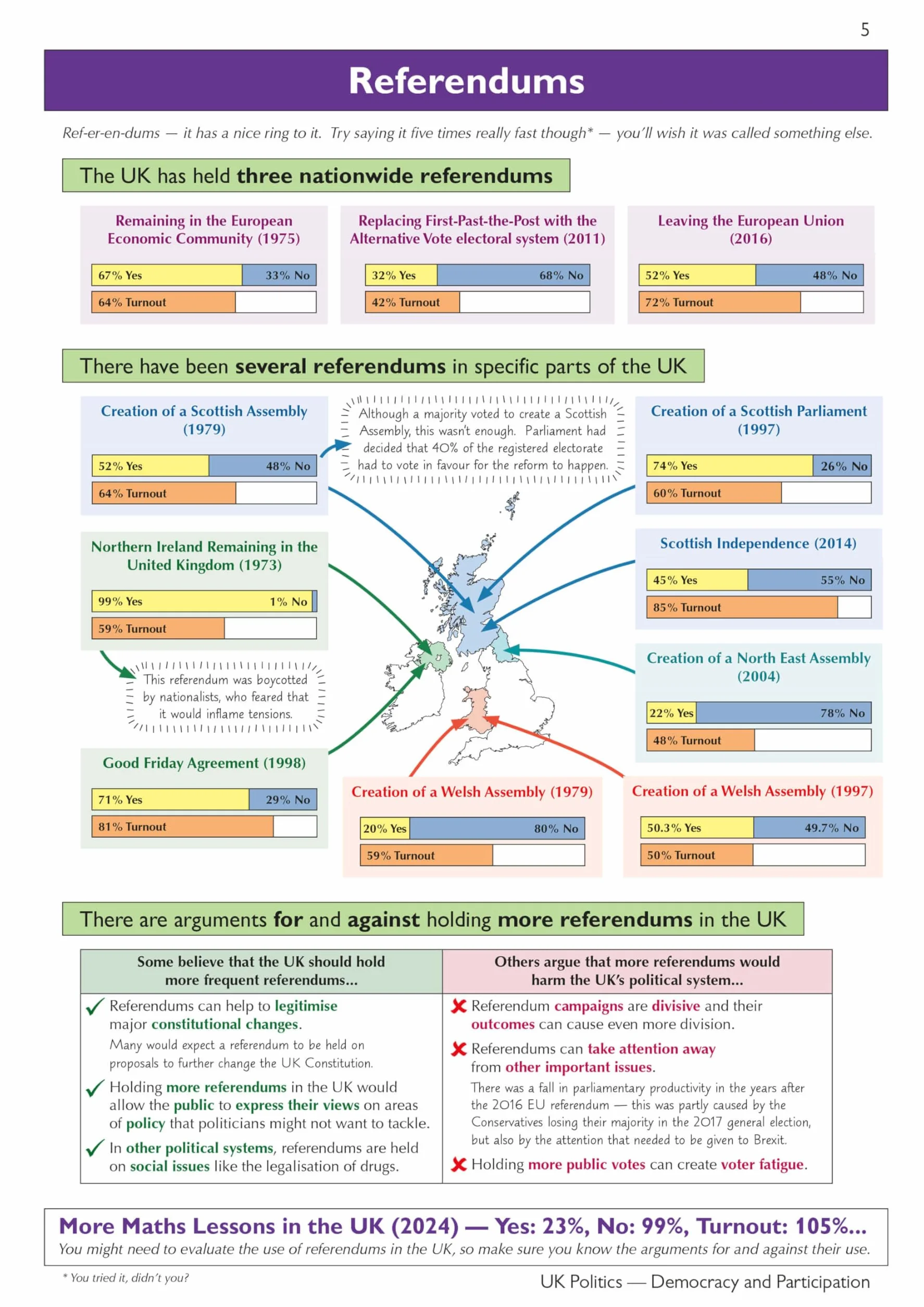 A-Level Politics: Edexcel & AQA Complete Revision & Practice (with Online Edition)