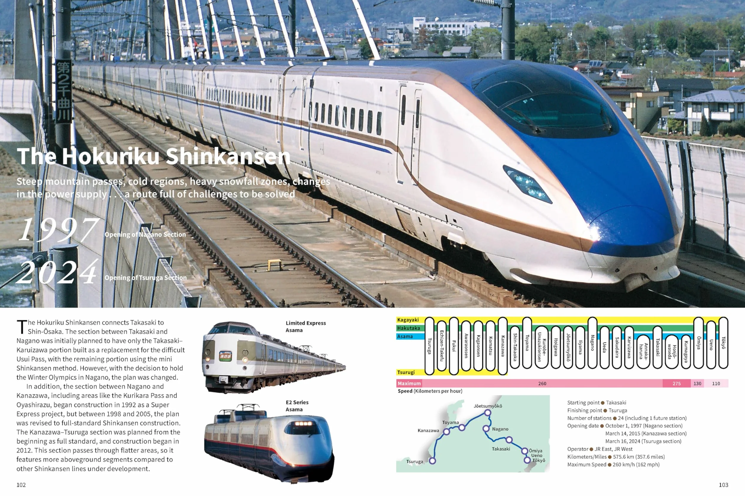 Japan's Amazing Bullet Trains: Shinkansen