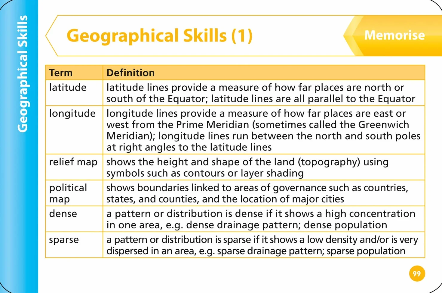 AQA GCSE 9-1 Geography Revision Cards: Ideal for the 2026 and 2027 exams