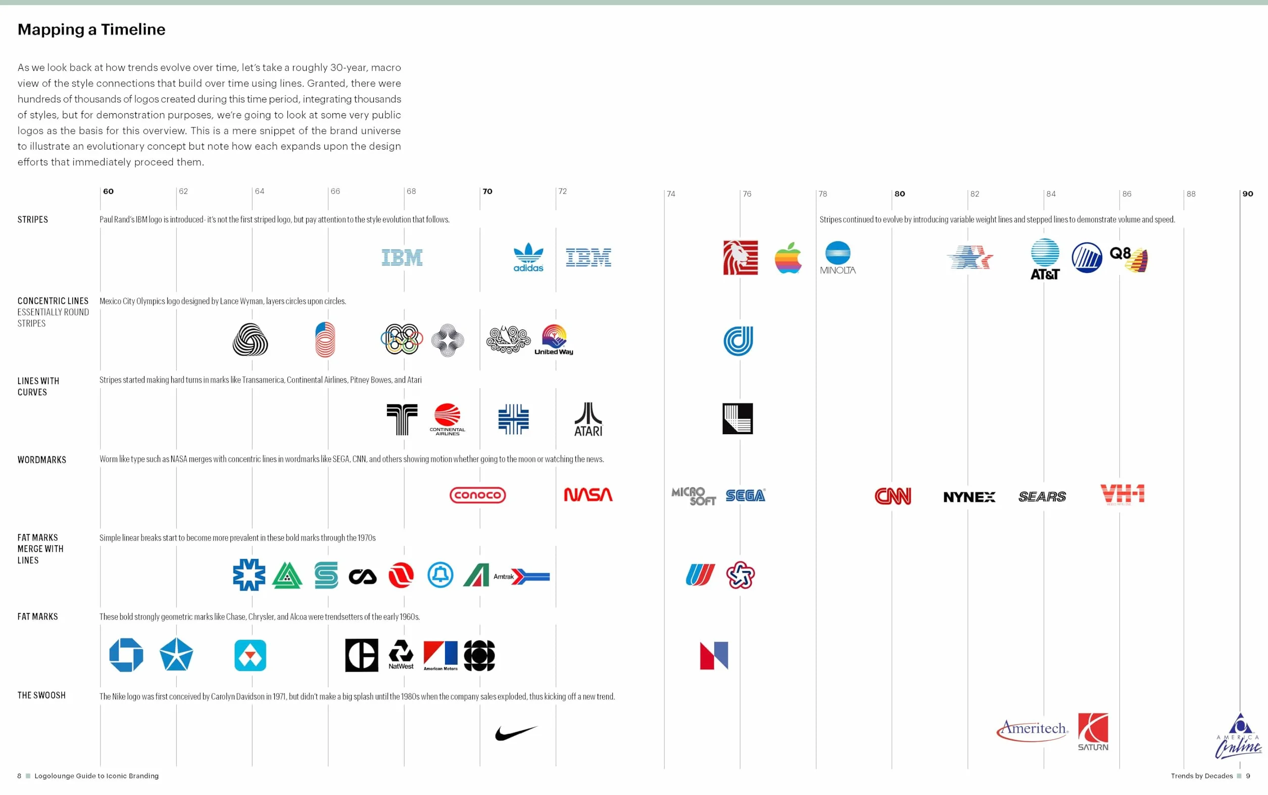 The Logolounge Guide to Iconic Branding: Trendcasting for Logos That Last