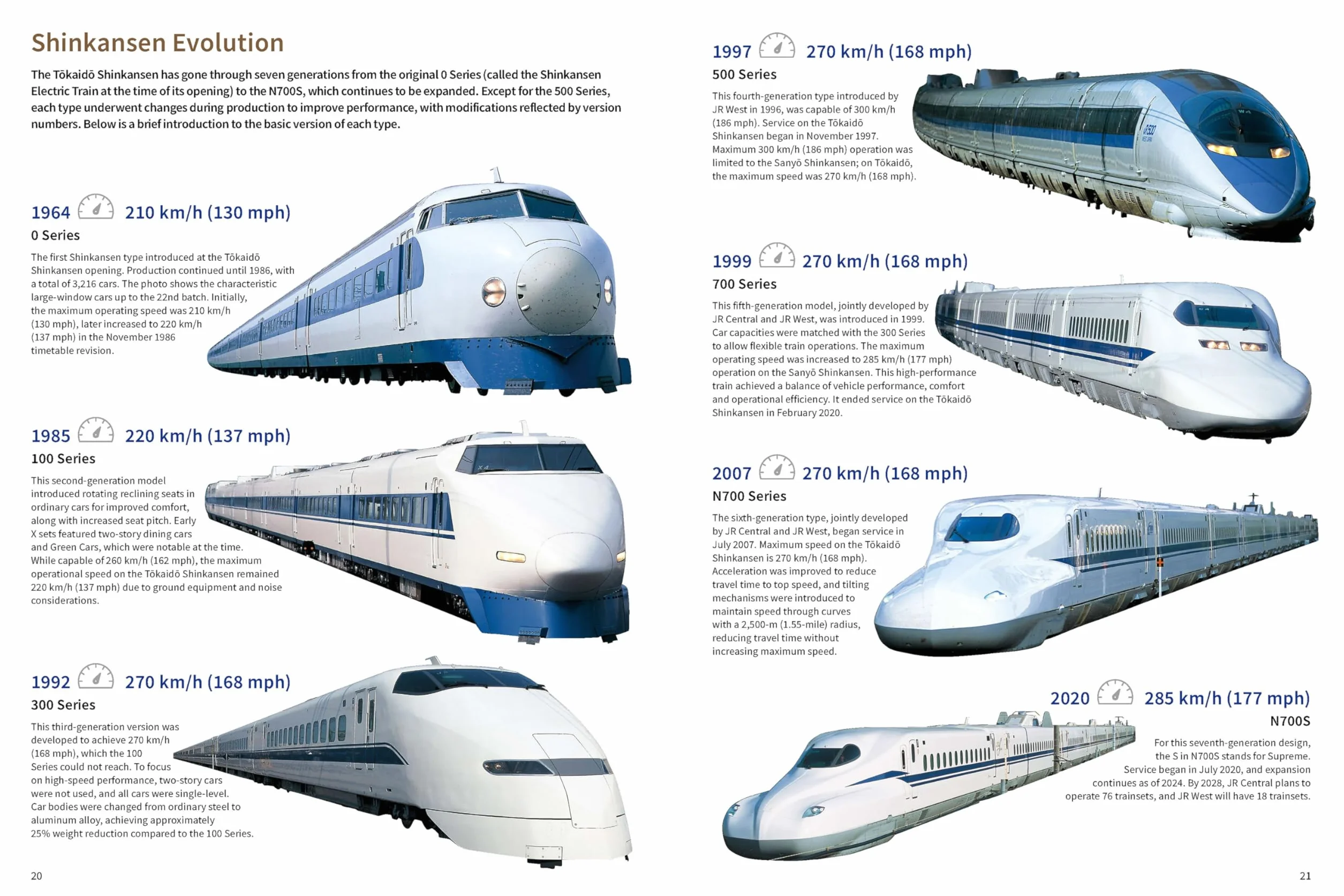 Japan's Amazing Bullet Trains: Shinkansen