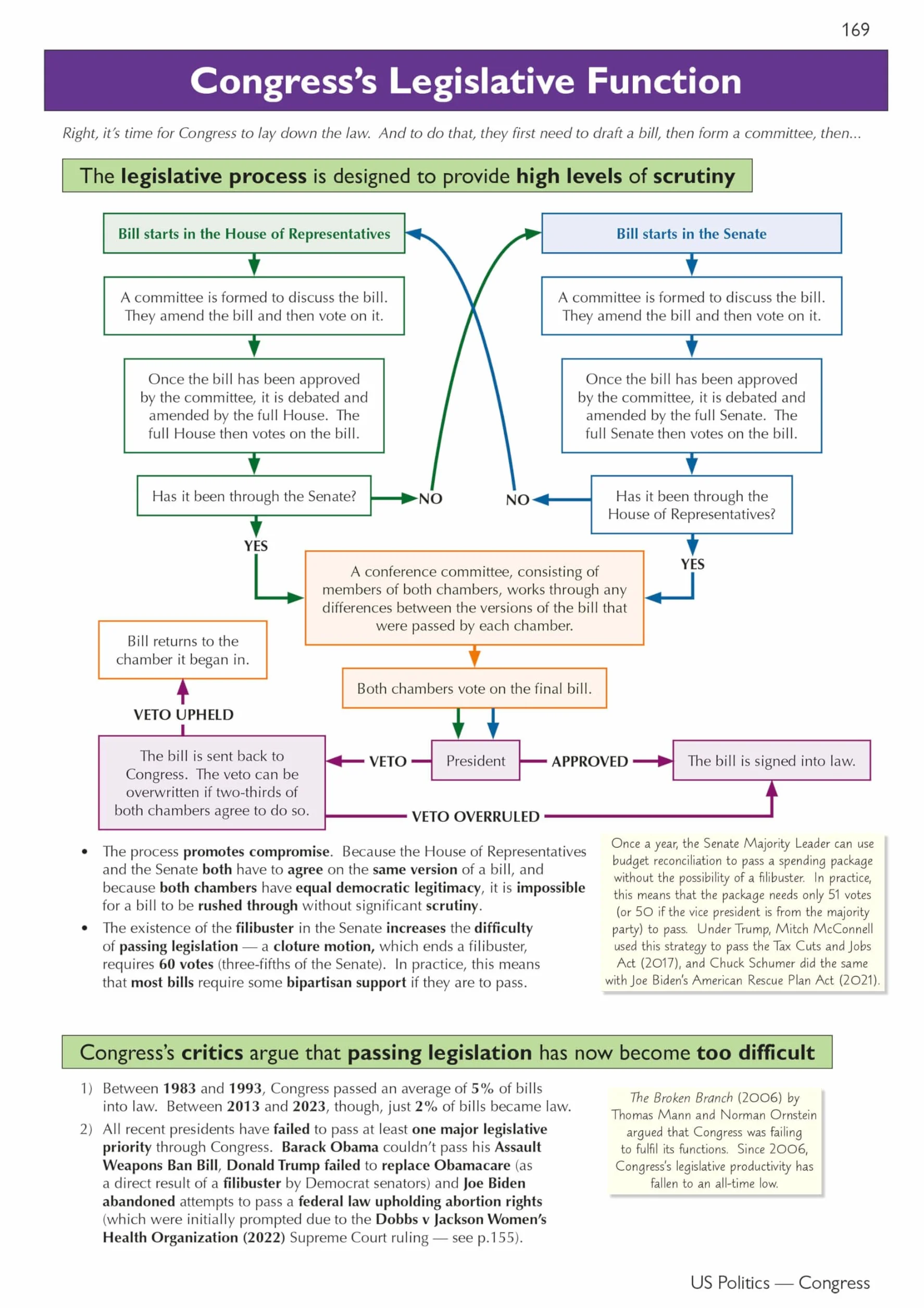 A-Level Politics: Edexcel & AQA Complete Revision & Practice (with Online Edition)