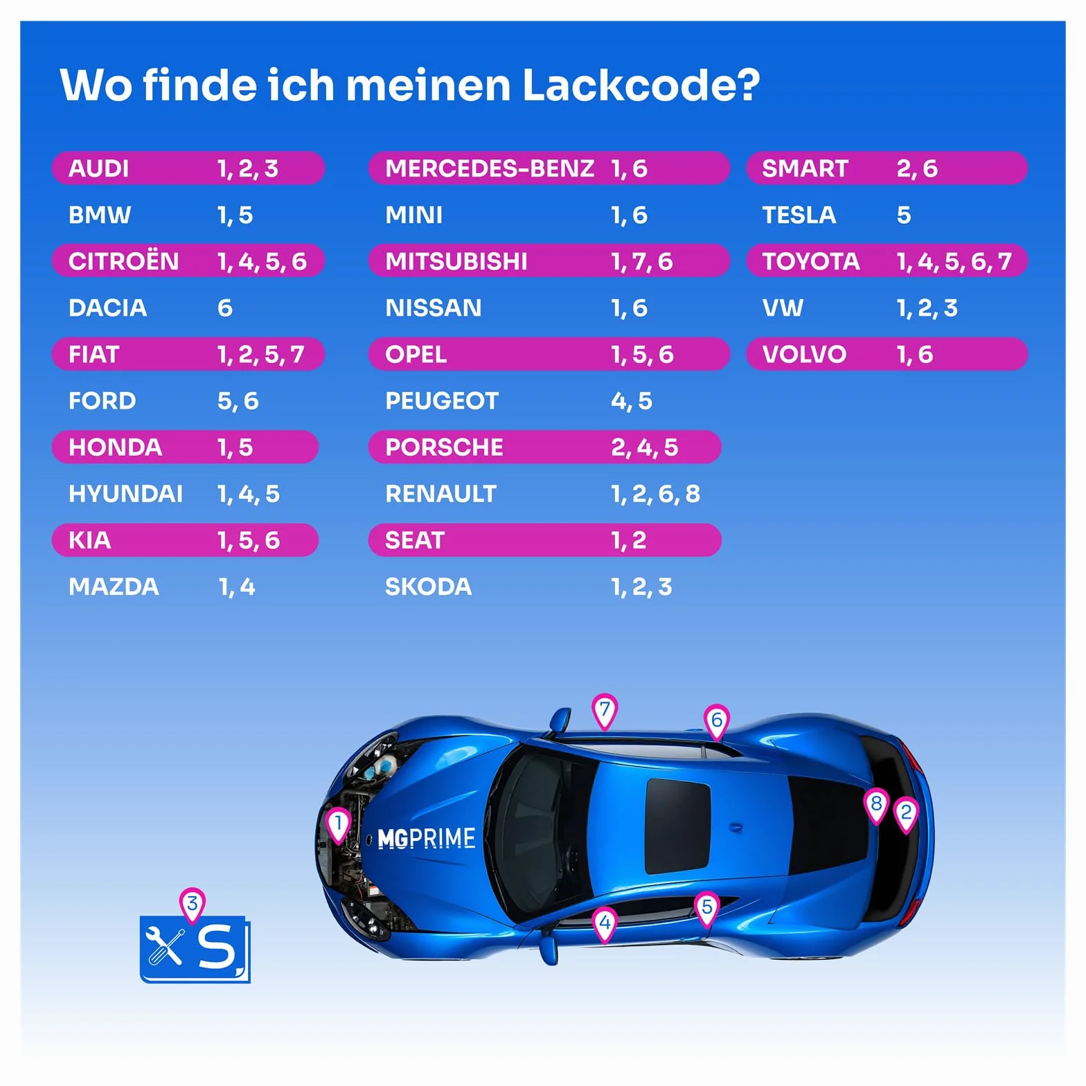MG PRIME Lakier samochodowy Puszka gotowa do natrysku dla BMW A76 Tiefseeblau Metallic/Deep Sea Blue Metallic Lakier bazowy 0,5 litra 500ml