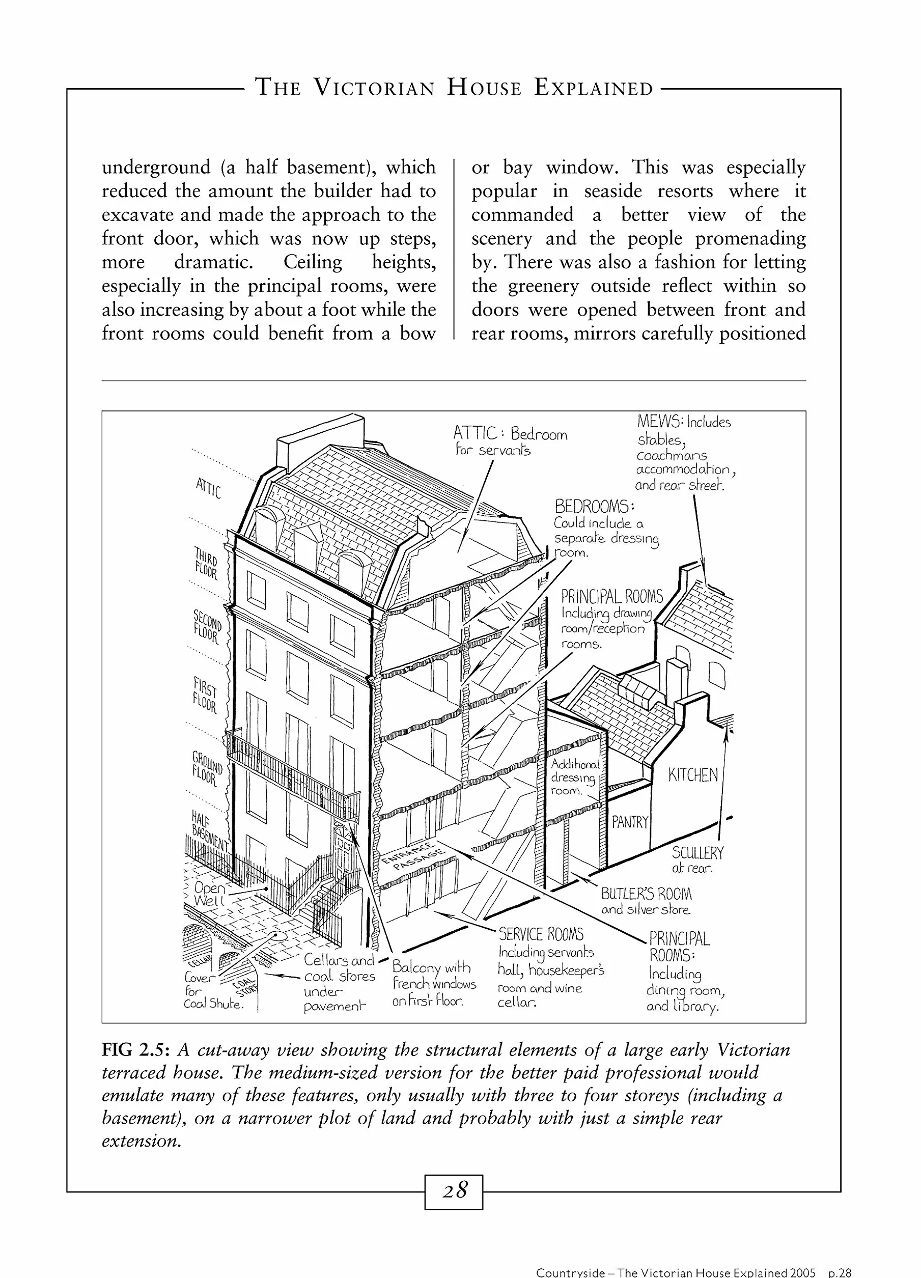 The Victorian House Explained: Britain's Architectural History