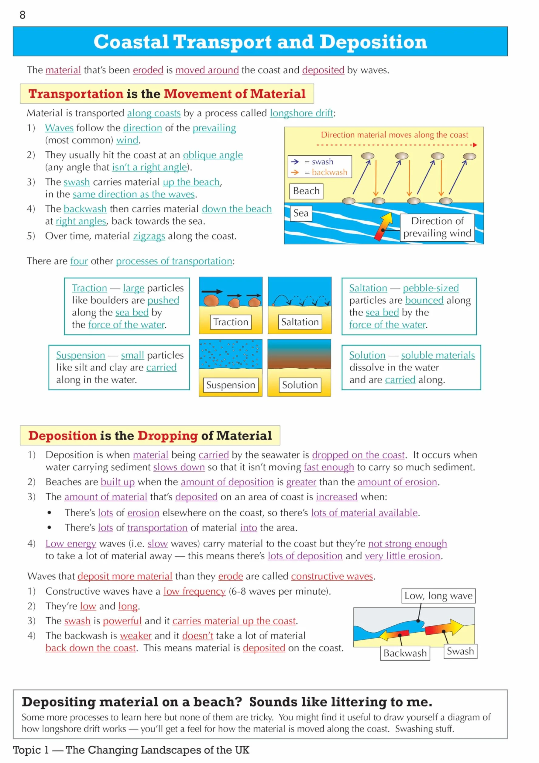 GCSE Geography Edexcel A Revision Guide includes Online Edition