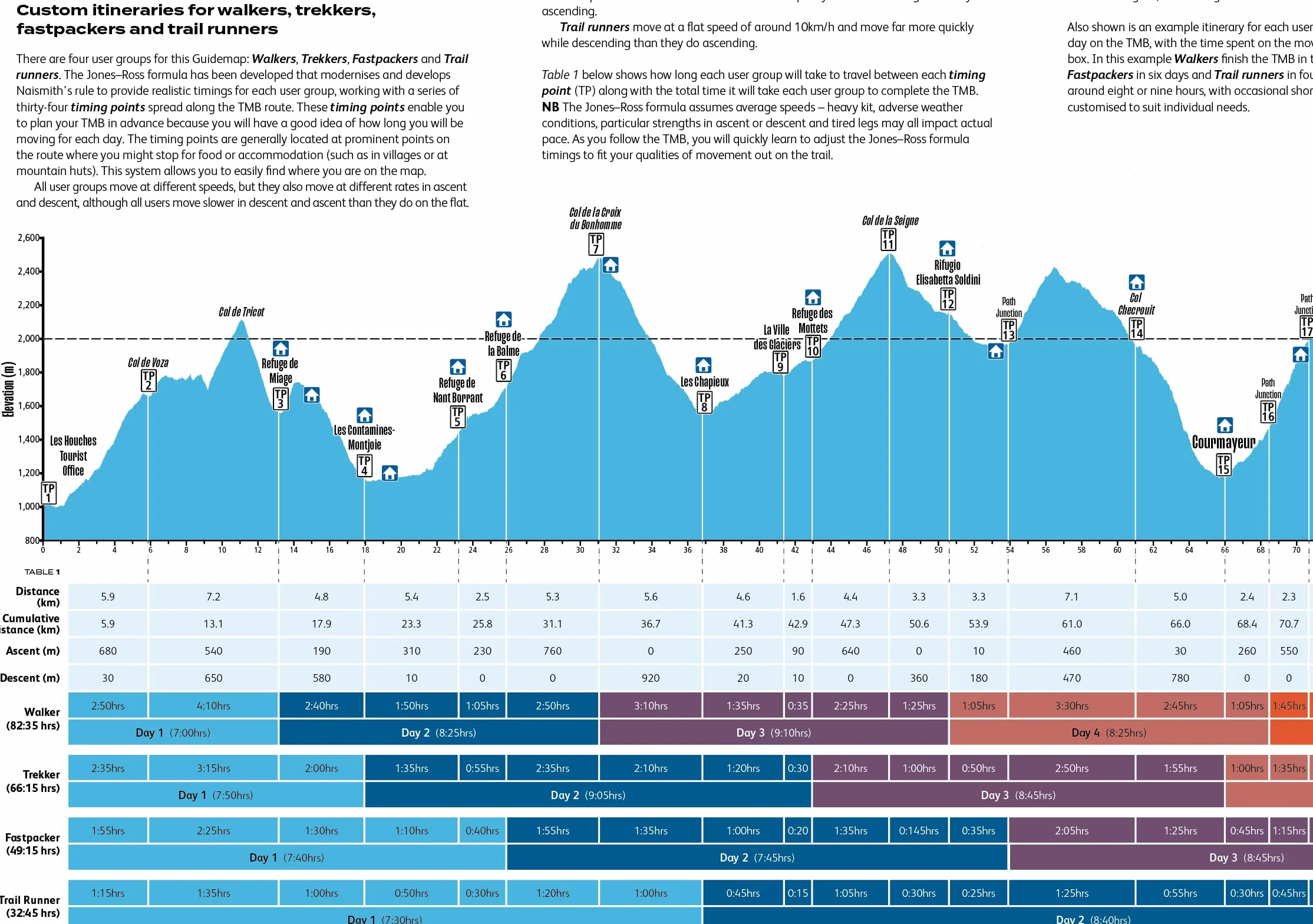 Tour du Mont Blanc: Easy-to-use folding map and essential information, with custom itinerary planning for walkers, trekkers, fastpackers and trail runners: 1