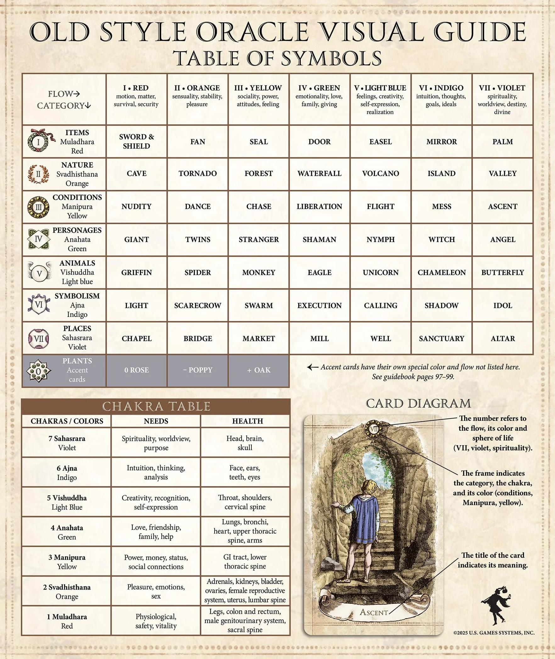 Old Style Oracle