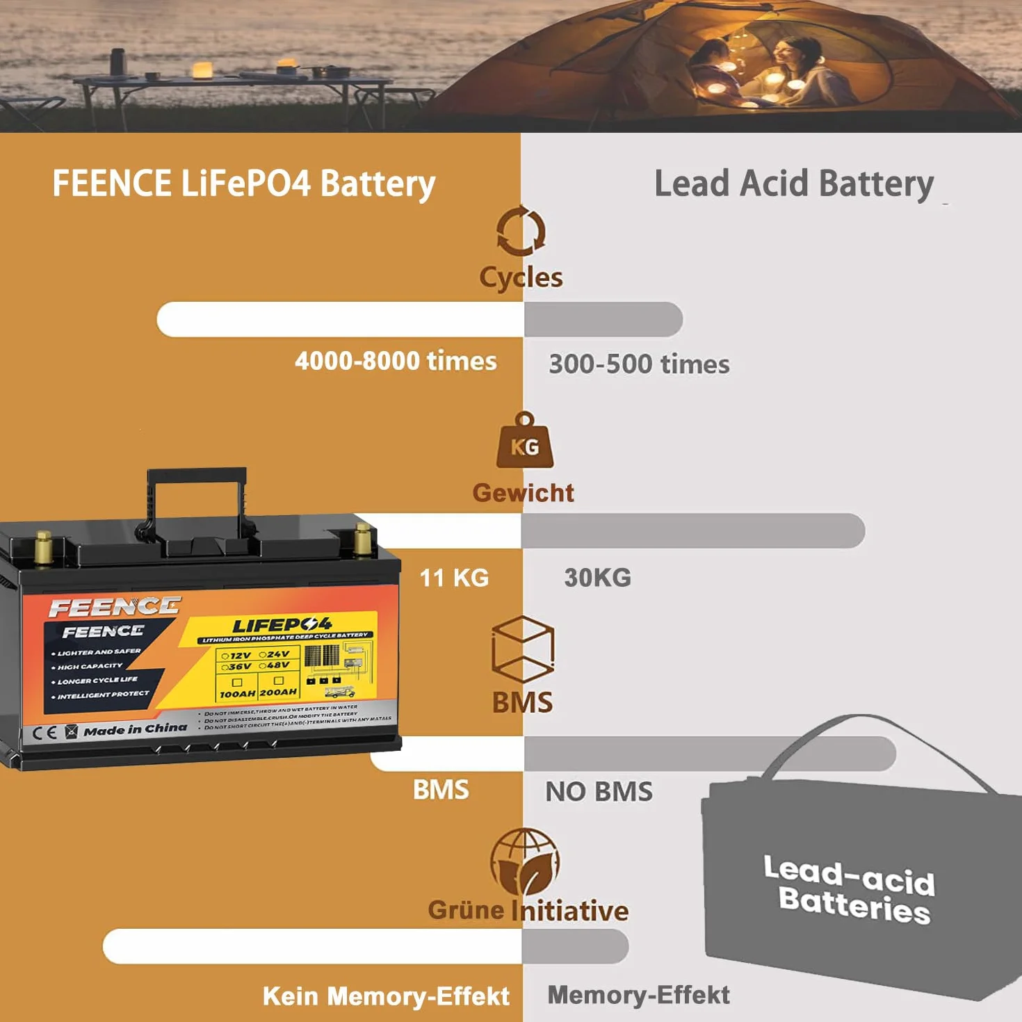 Akumulator litowy Bluetooth 12 V LiFePO4 100 Ah, akumulator litowy Deep Cycle 8000 12 V 100 Ah, akumulator samochodowy Wbudowany akumulator BMS LiFePO4 100 A do pojazdów kempingowych,
