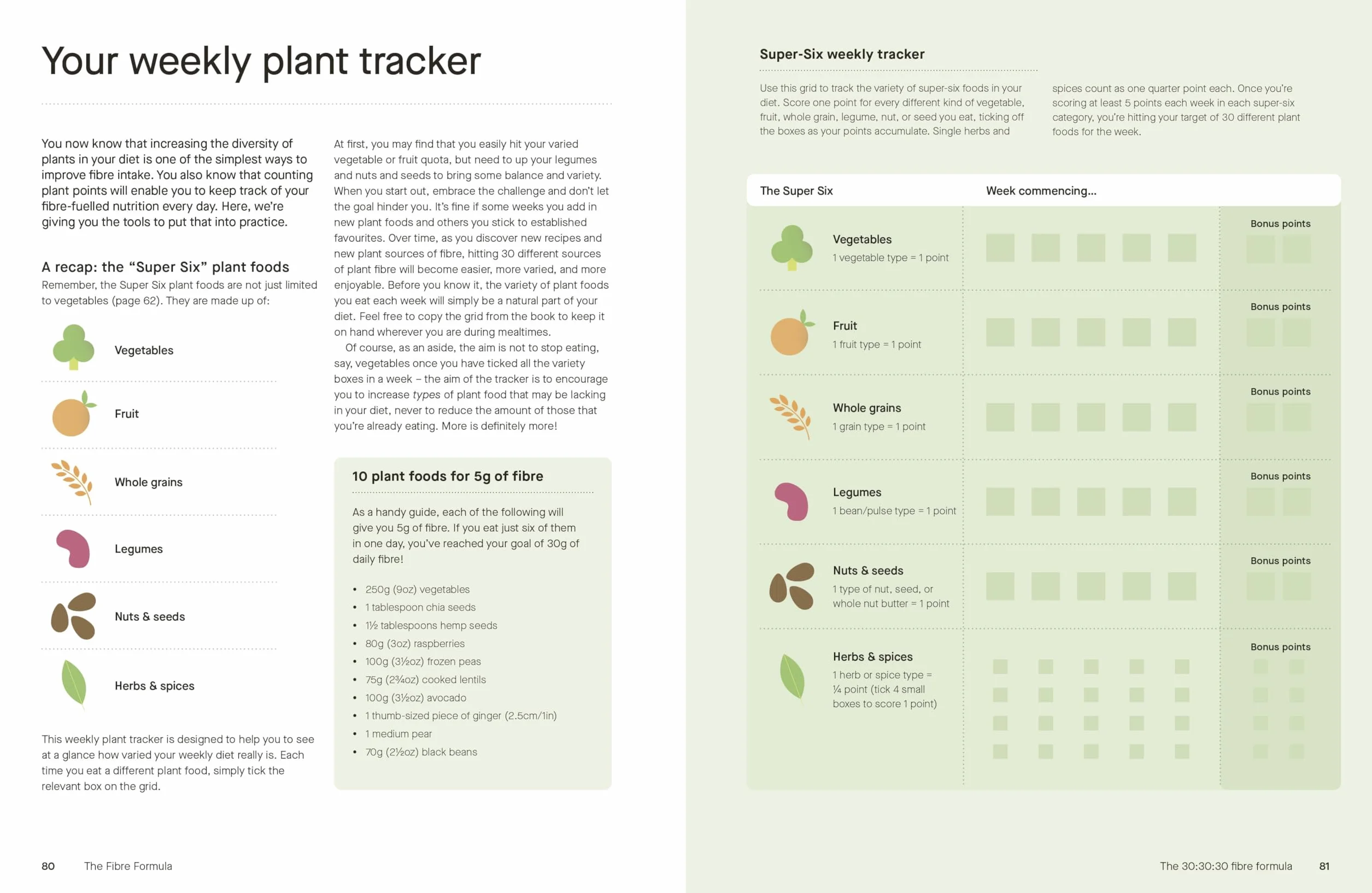 The Fibre Formula: Feed Your Gut, Support Immunity & Live Well for Longer