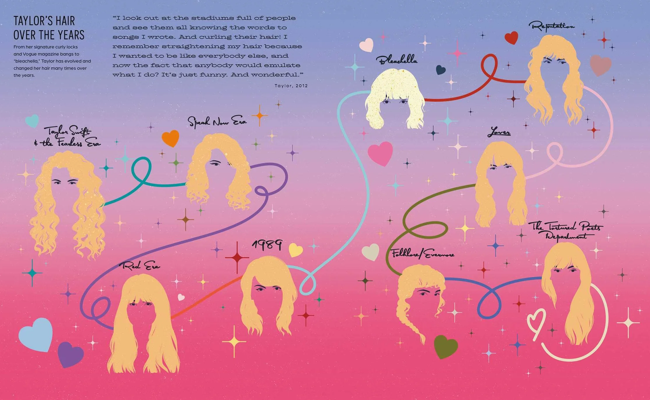 Taylor Swift Chronicles