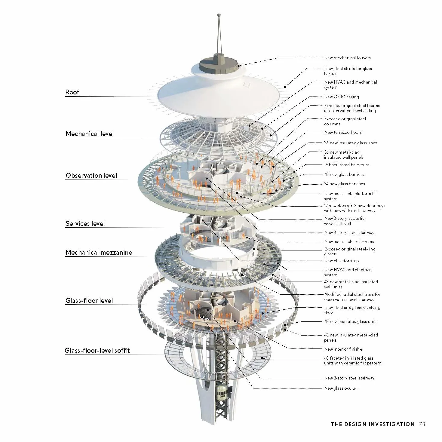 New Heights: Transforming Seattle's Iconic Space Needle