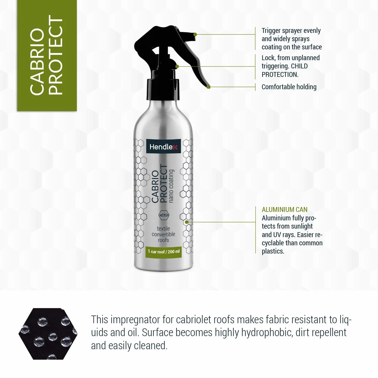 Hendlex Nano Spray Hydroizolacja Tekstylia, Cabrio Protect Hydroizolacja do tkanin, winylu, płótna lub dowolnego miękkiego blatu 200ml