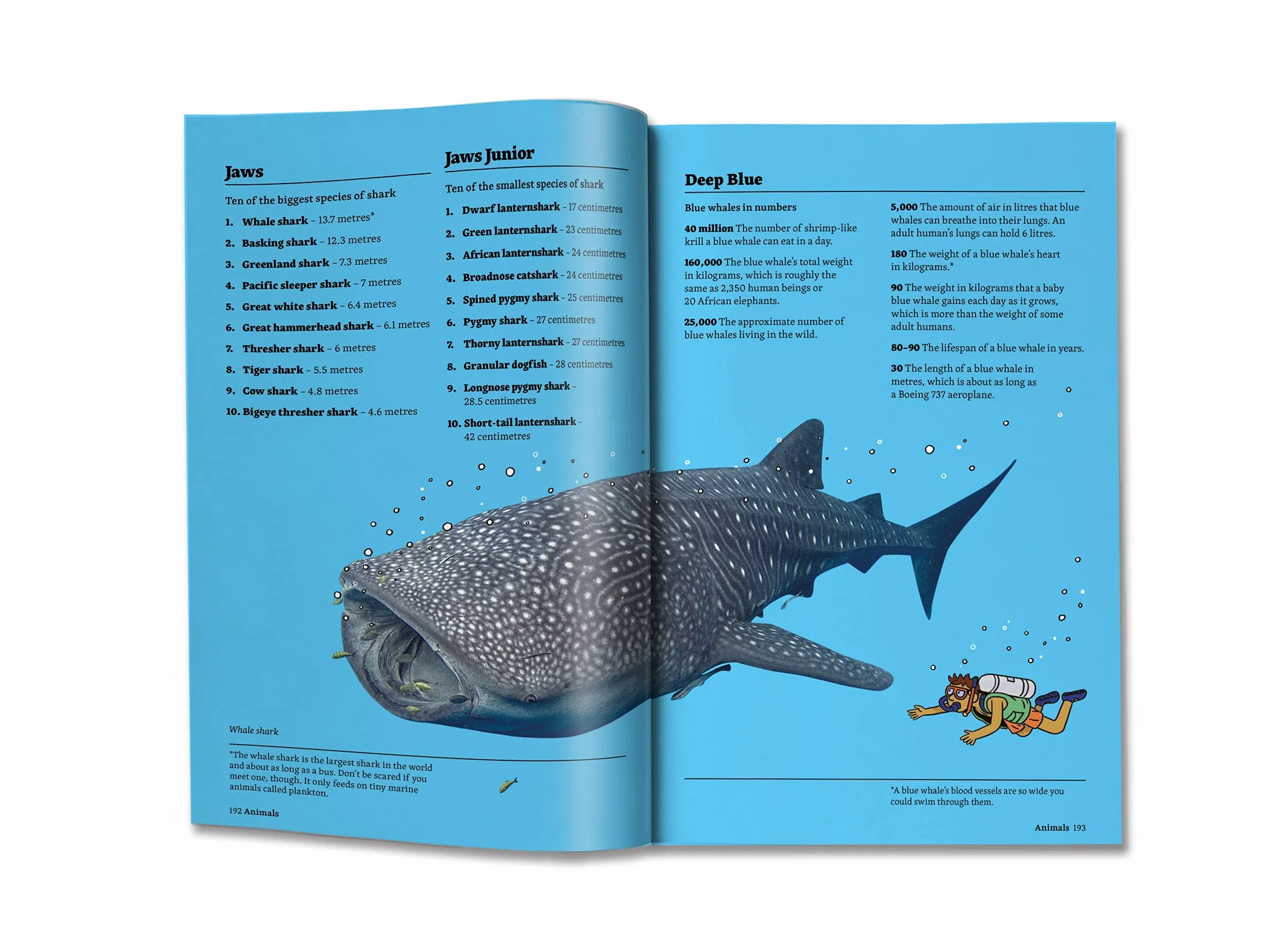 Listified!: Britannica’s 300 lists that will blow your mind.