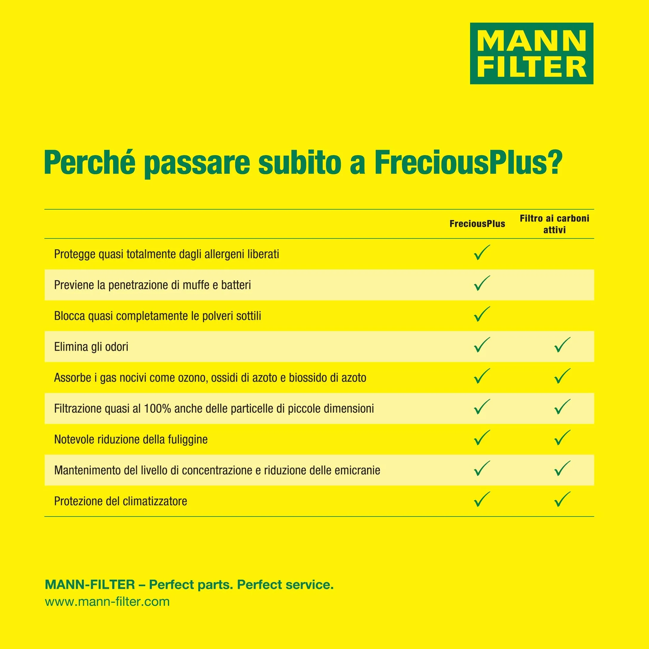 MANN-FILTER FP 2842 Filtr powietrza kabinowego