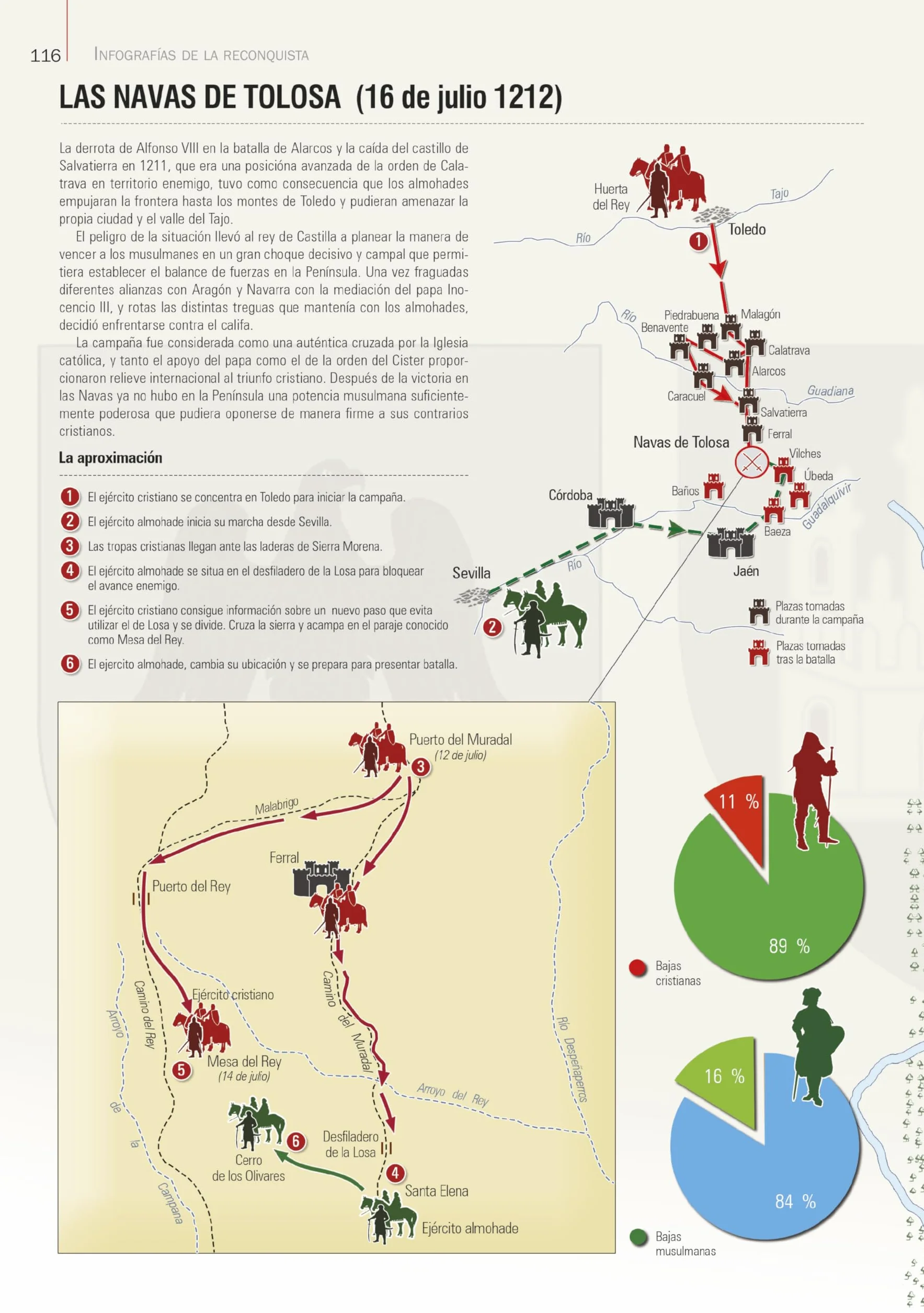 Infografias de la Reconquista -Z: Fe, guerra y comercio