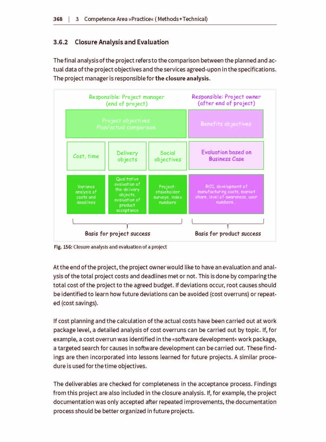 Project Management (IPMA®): Study Guide for Level D and Basic Certificate (GPM)