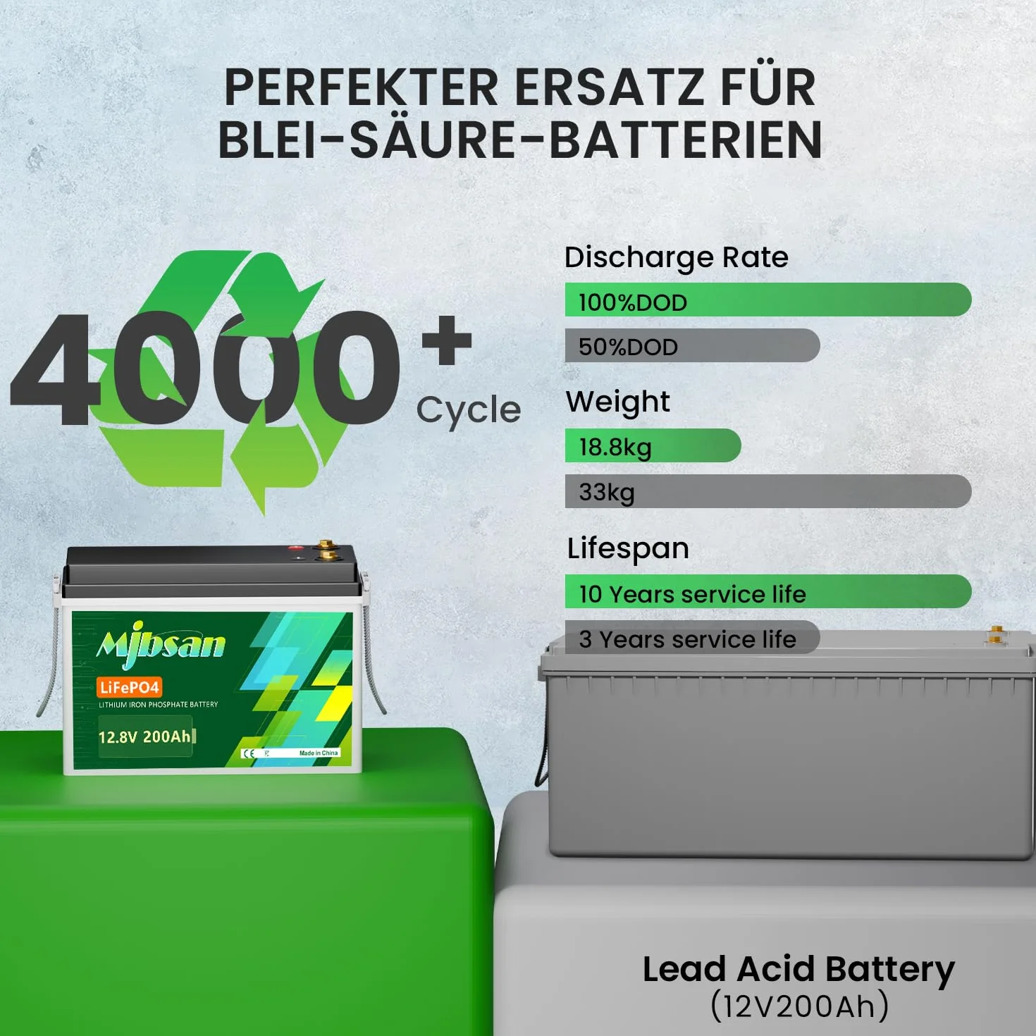 12V 200Ah MINI LiFePO4 akumulator samochodowy z wbudowanym 200A BMS, 2560Wh akumulator cyklu głębokiego litowy
