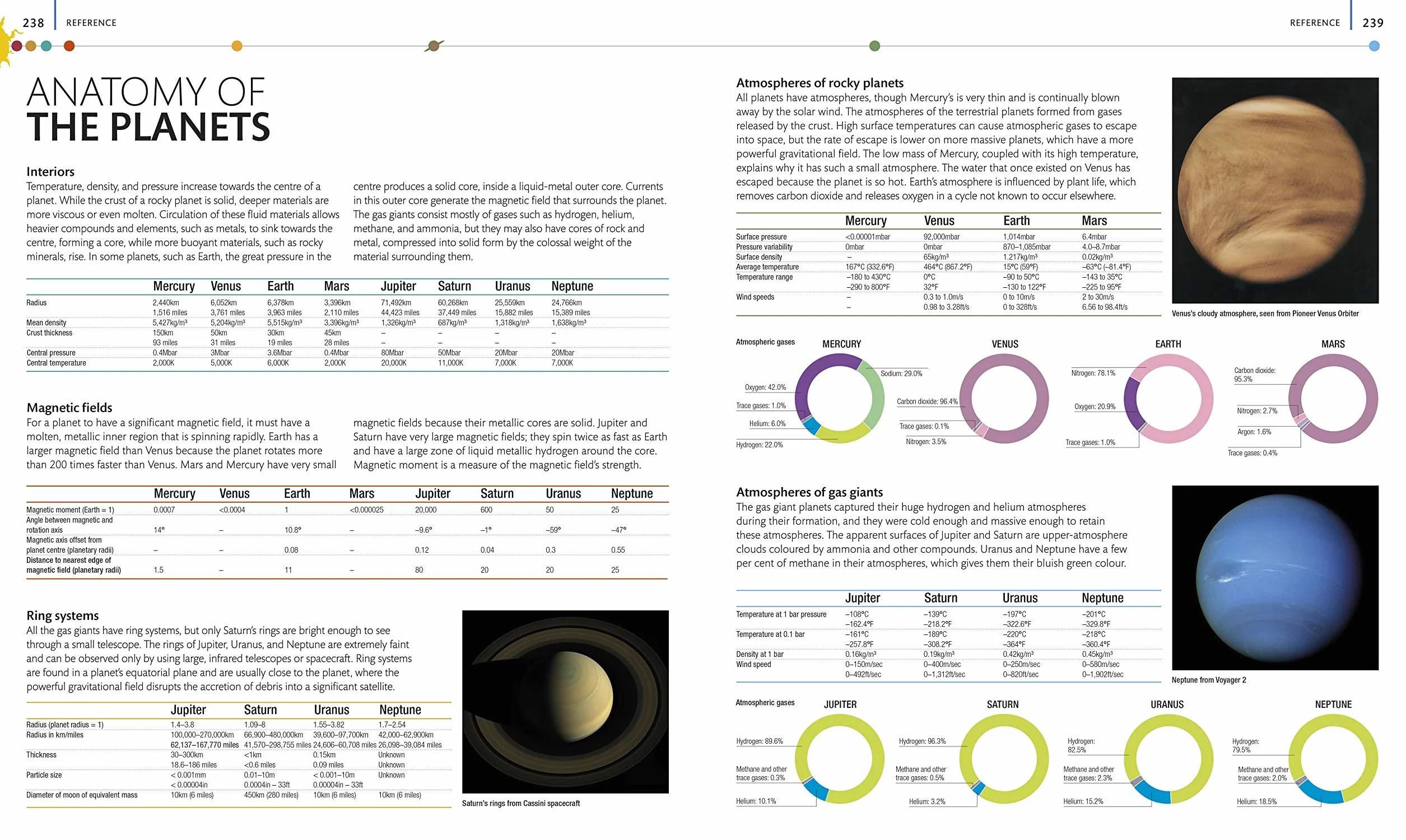 The Planets: The Definitive Visual Guide to Our Solar System