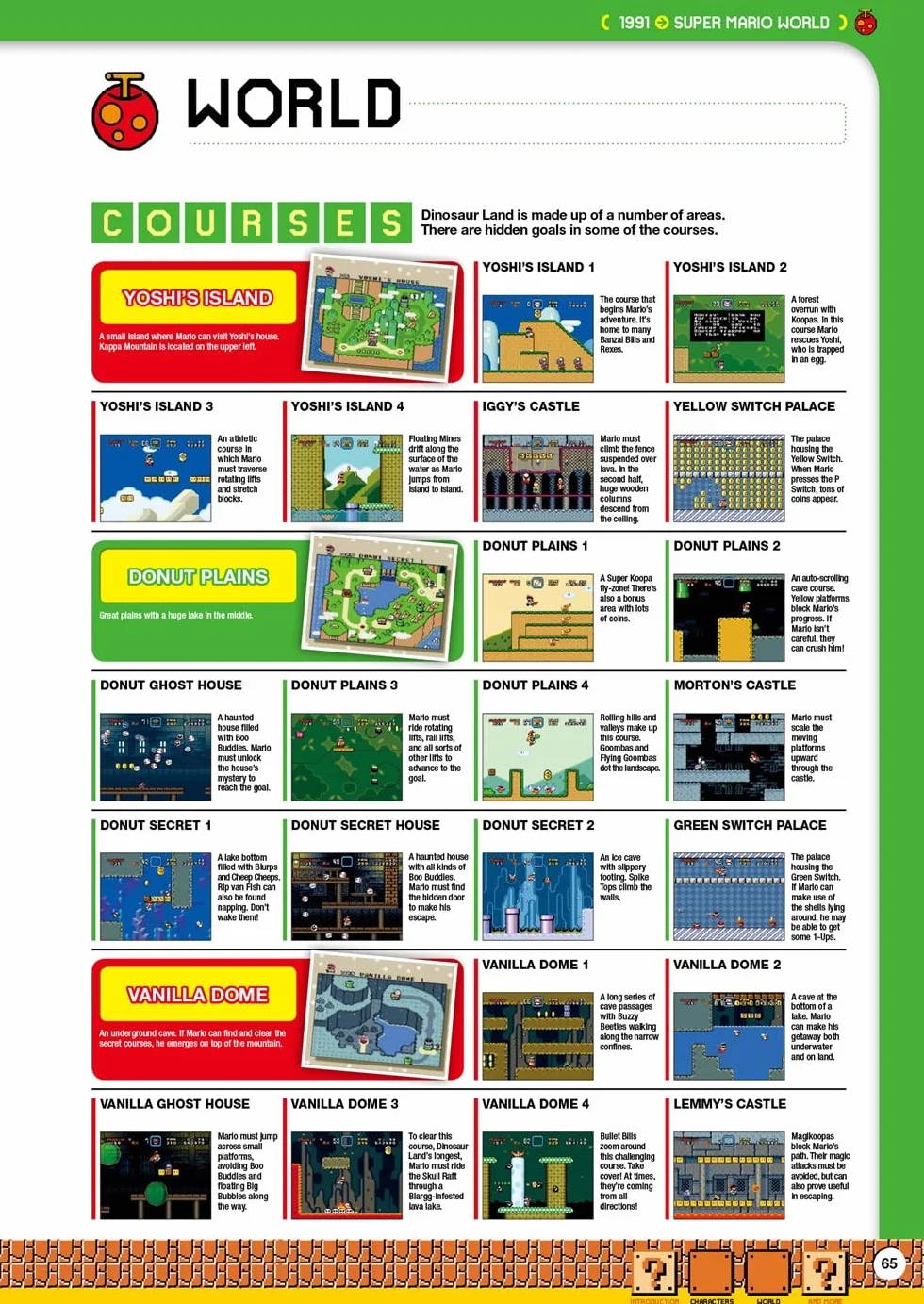 Super Mario Encyclopedia: The Official Guide to the First 30 Years: The Official Guide to the First 30 Years 1985 - 2015