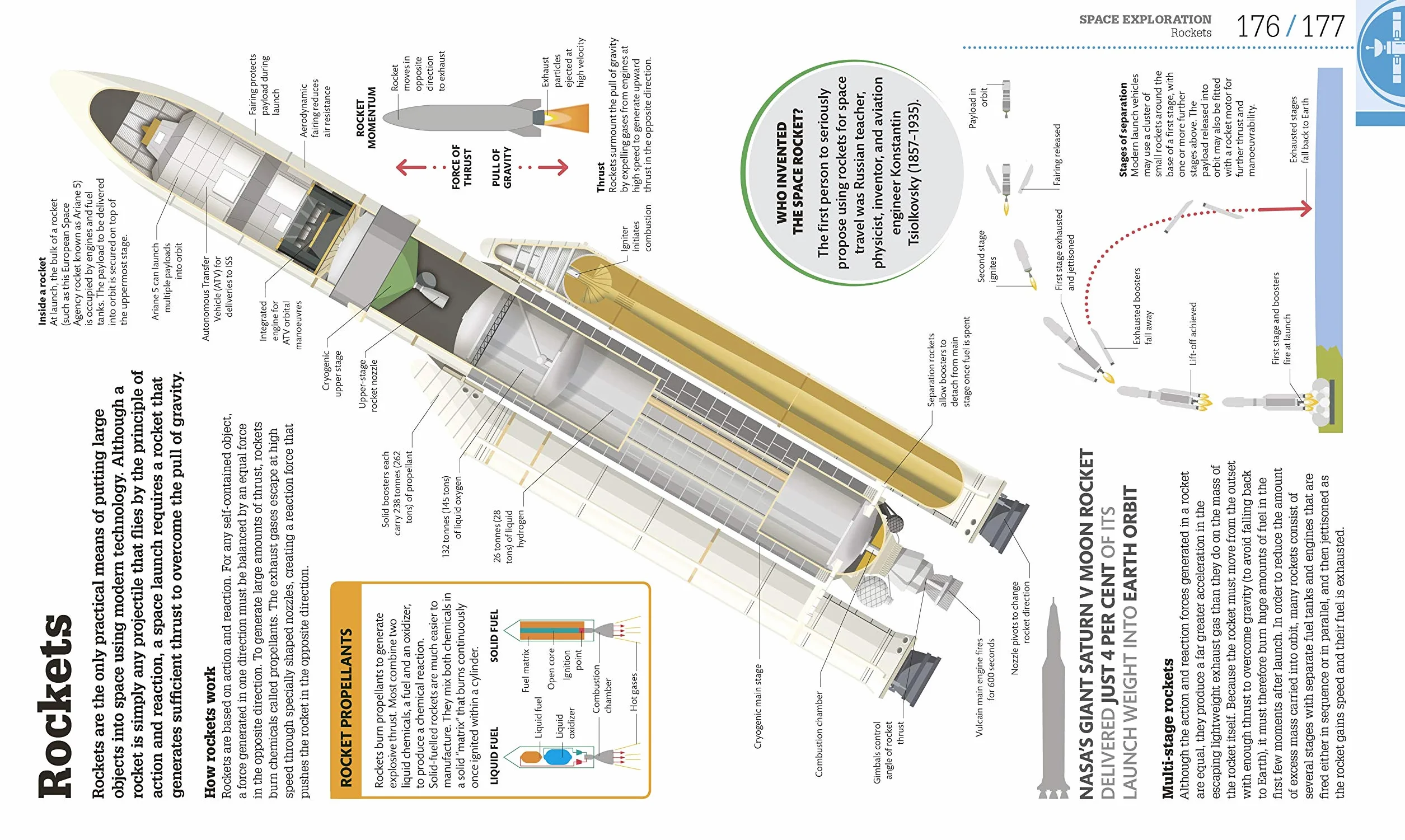 How Space Works: The Facts Visually Explained (How Things Work)