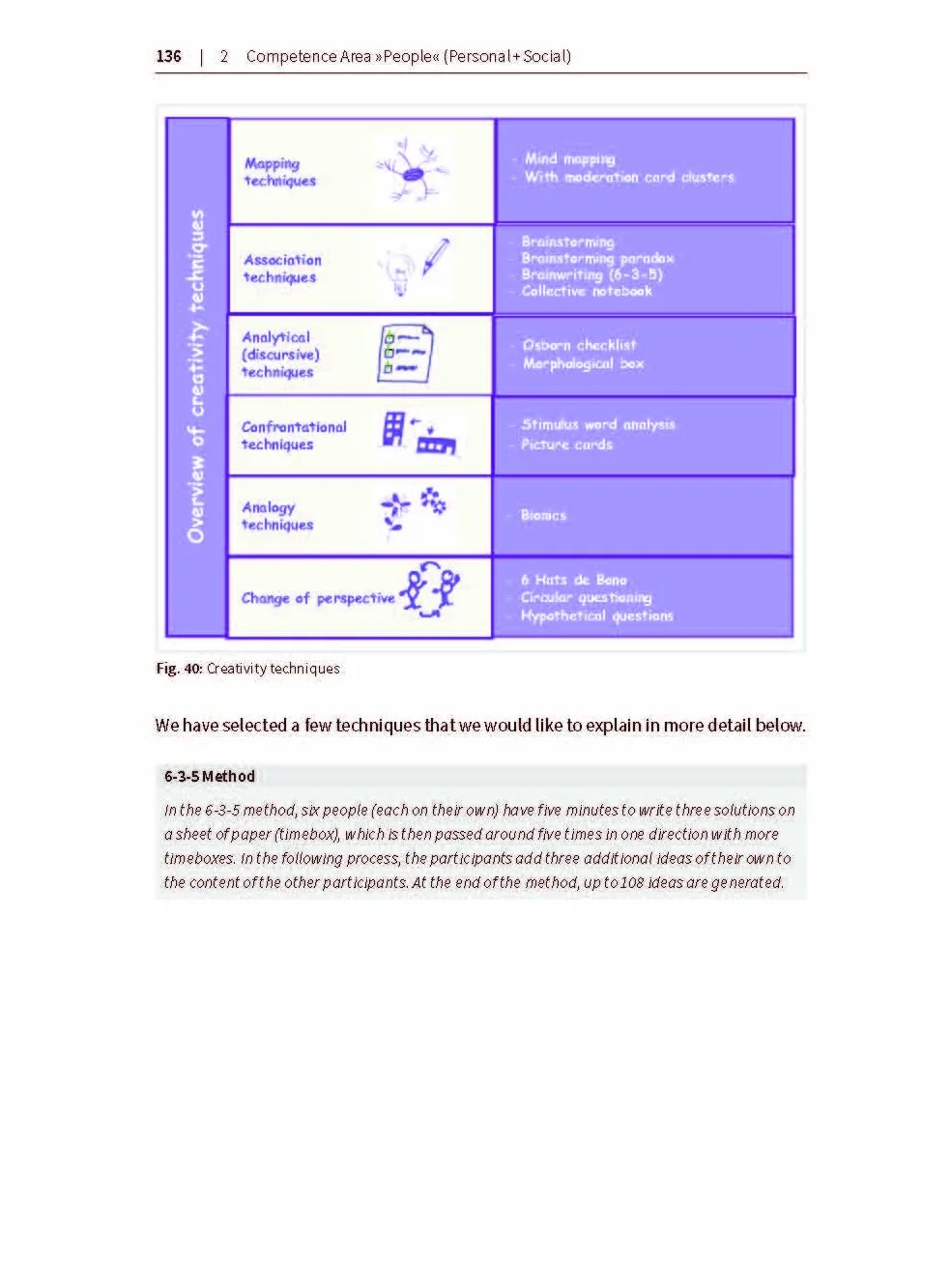 Project Management (IPMA®): Study Guide for Level D and Basic Certificate (GPM)