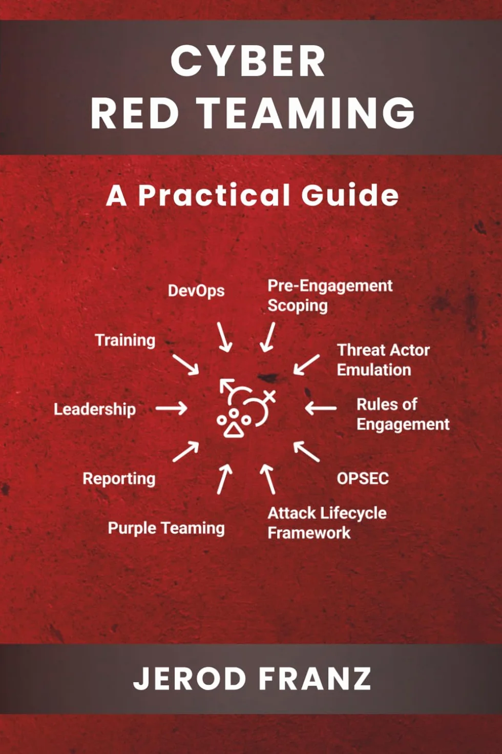 Cyber Red Teaming: A Practical Guide