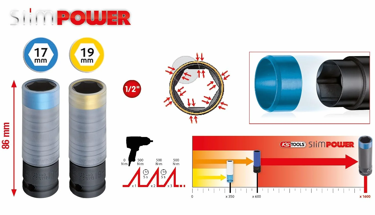 KS Tools 515.0989 SlimPOWER Zestaw nasadek do felg alu, 2-szt, 1/2"