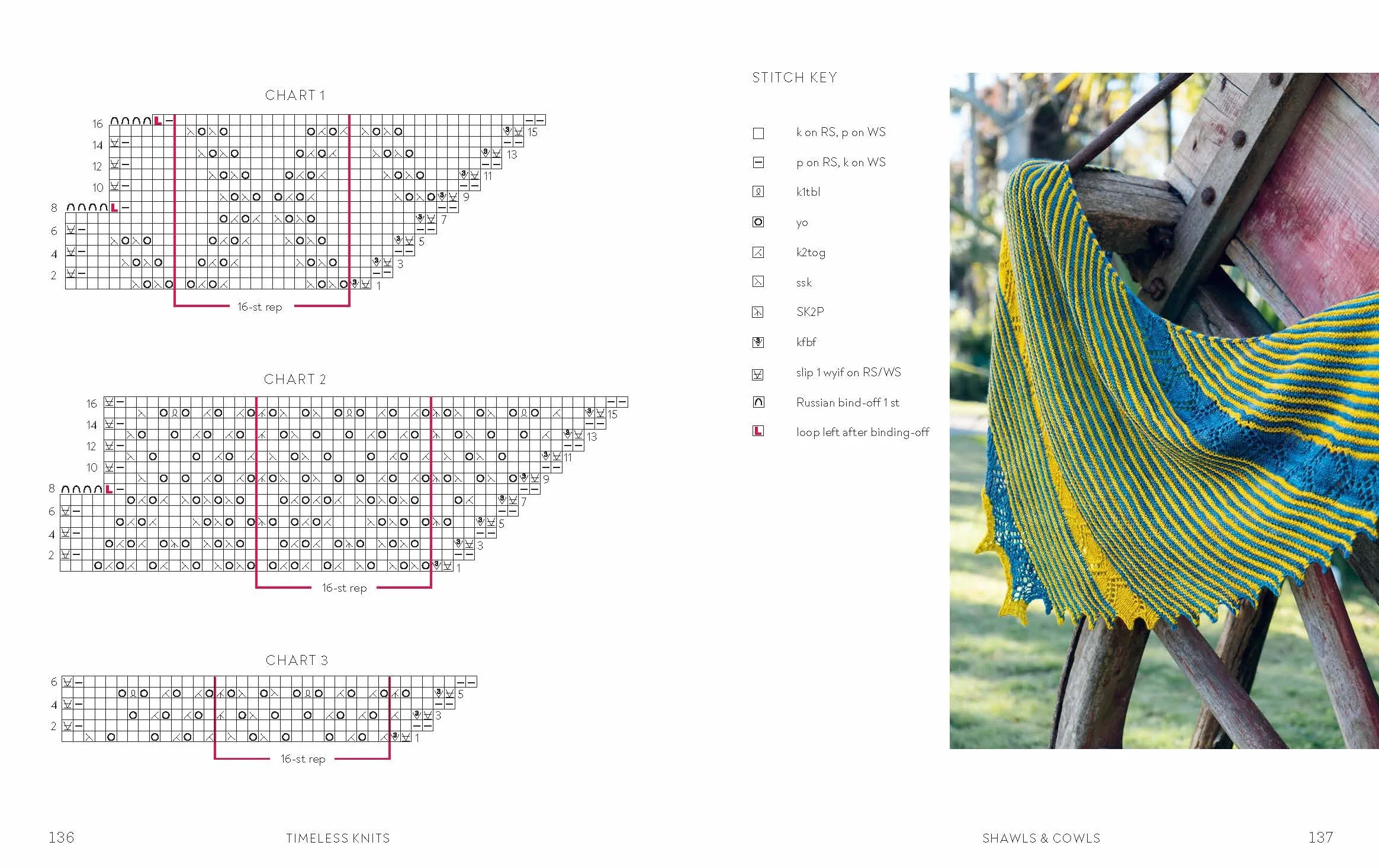 Timeless Knits: Iconic Knitting Patterns from the Heart of Uruguay