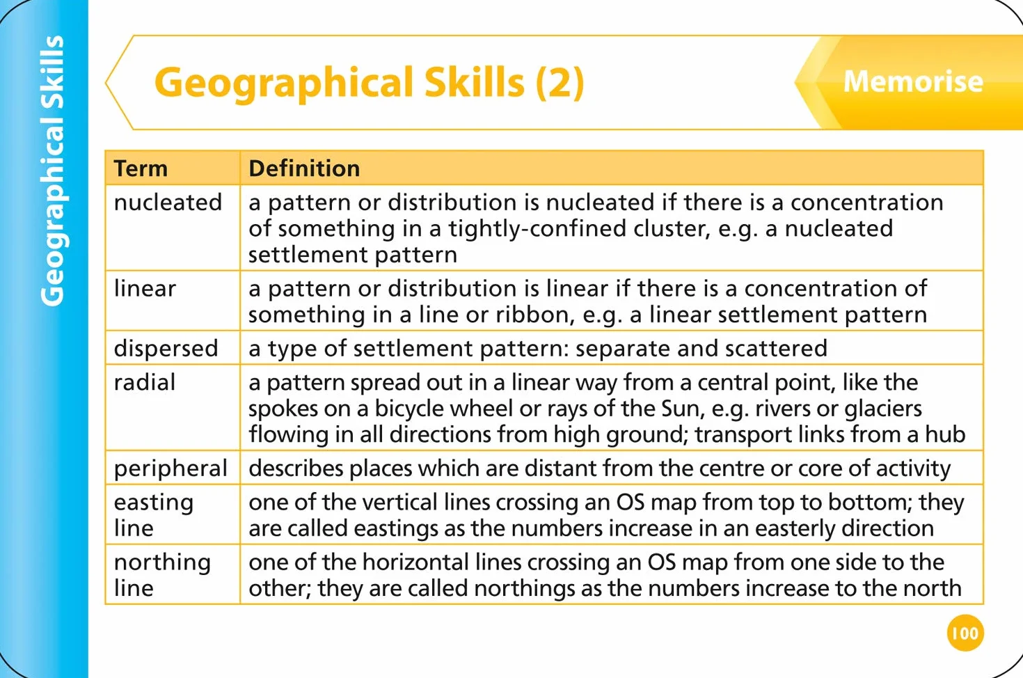 AQA GCSE 9-1 Geography Revision Cards: Ideal for the 2026 and 2027 exams