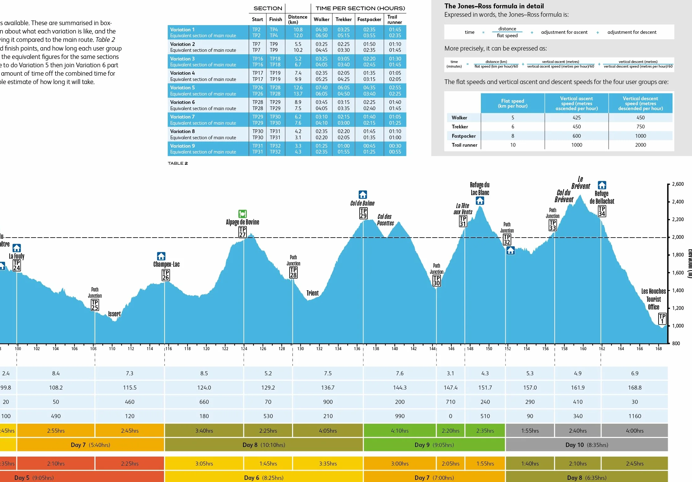 Tour du Mont Blanc: Easy-to-use folding map and essential information, with custom itinerary planning for walkers, trekkers, fastpackers and trail runners: 1