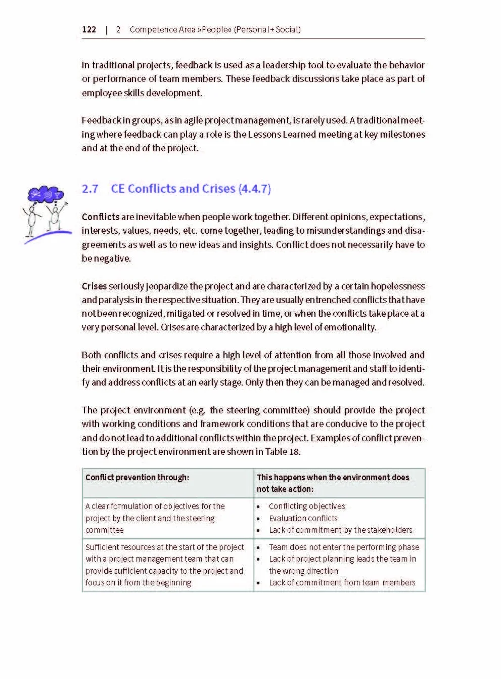 Project Management (IPMA®): Study Guide for Level D and Basic Certificate (GPM)