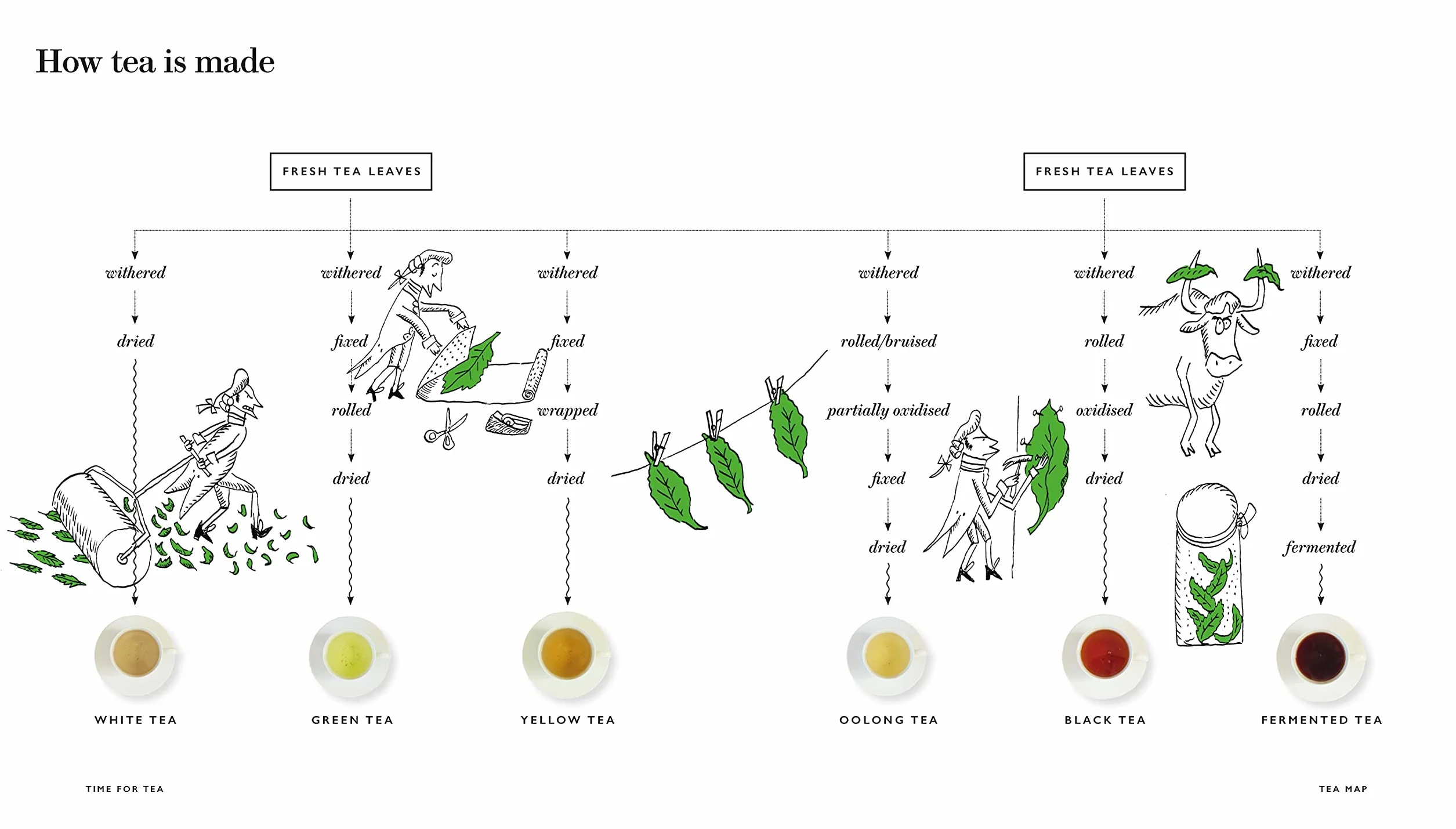 Fortnum & Mason: Time for Tea: A 300-Year History and Afternoon Tea Recipe Book