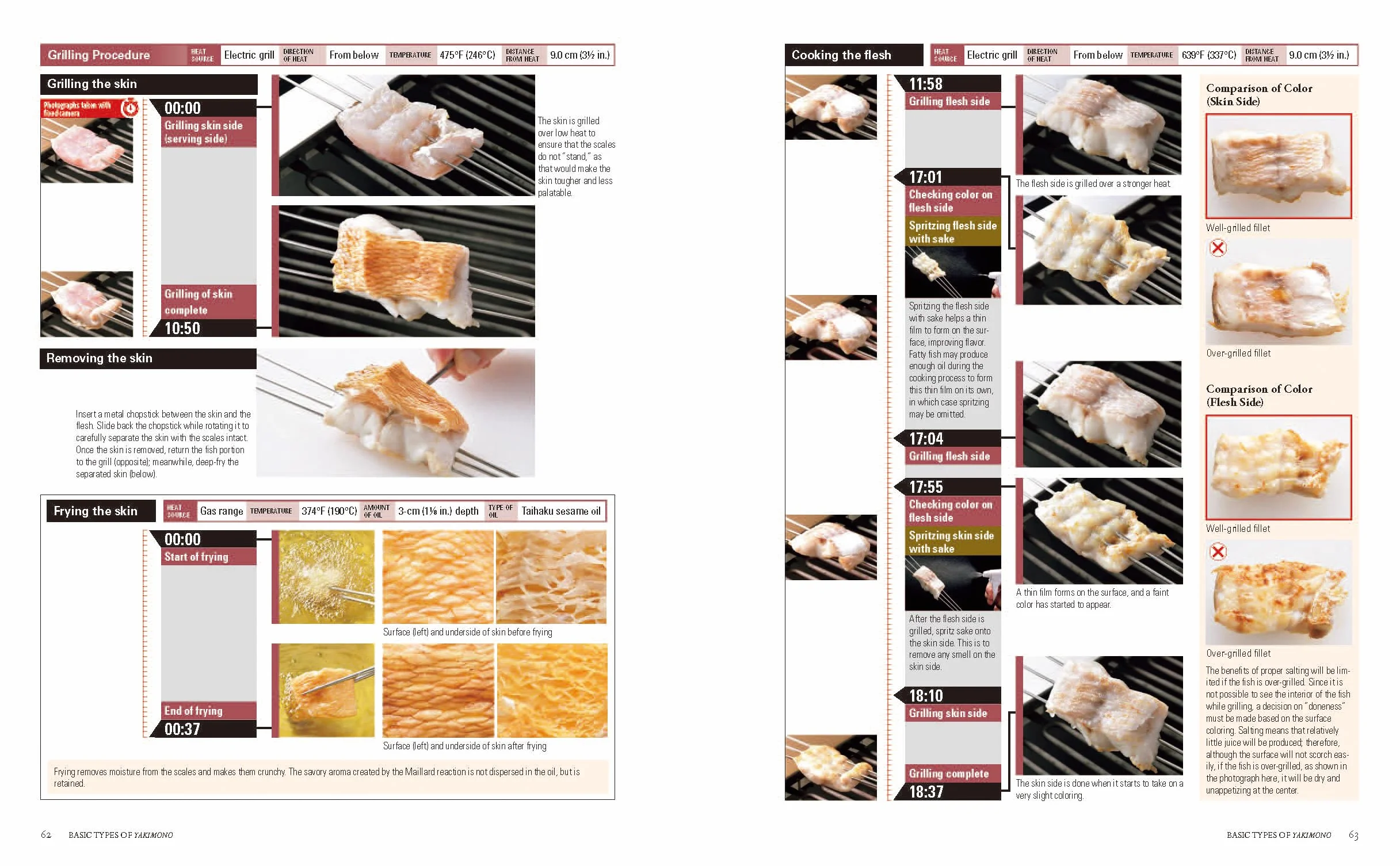Yakiba Grilling Techniques: Shio-Yaki, Furishio-Yaki, Yuan-Yaki, Tare-Yaki, and Yakitori: 5