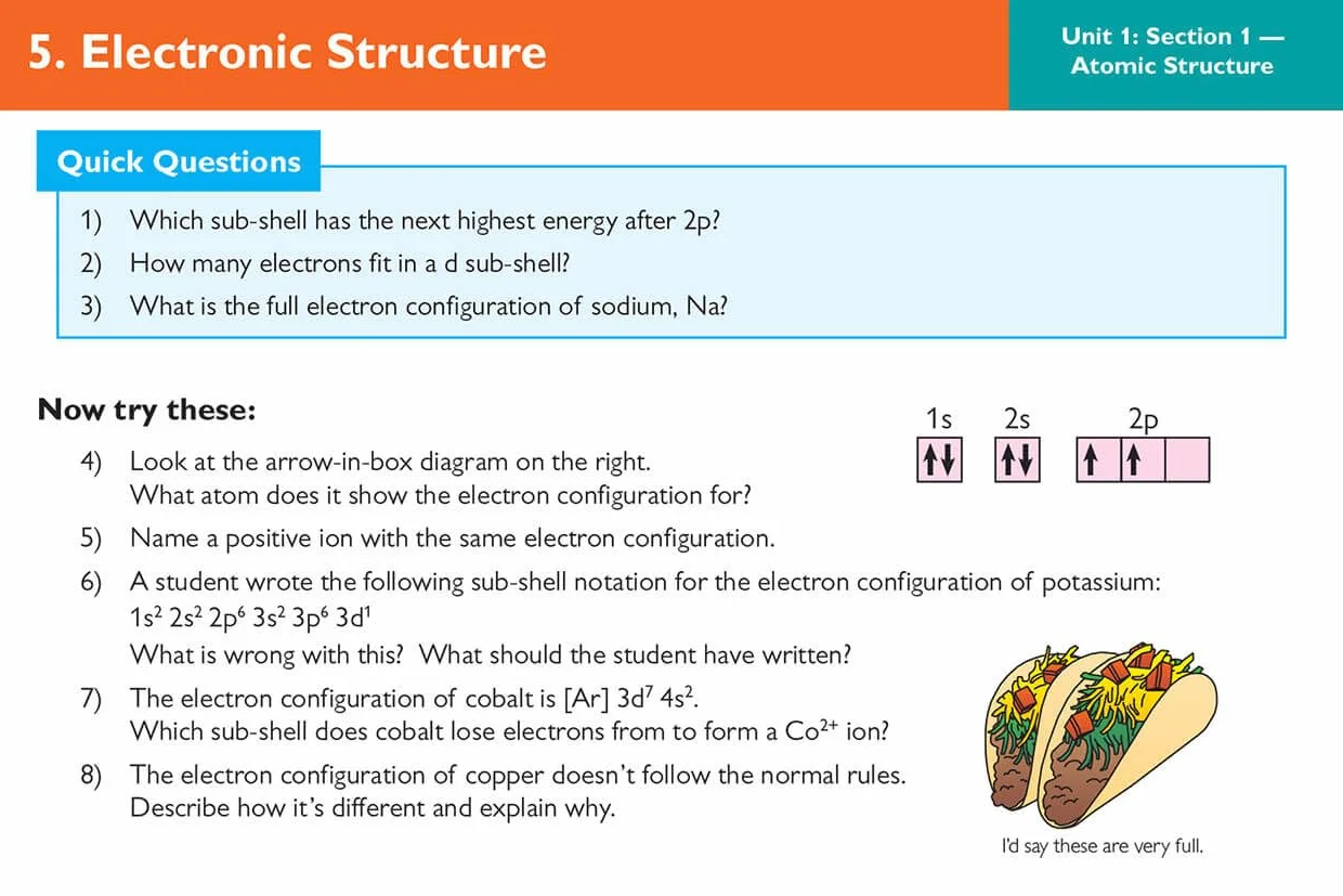 A-Level Chemistry AQA Revision Question Cards