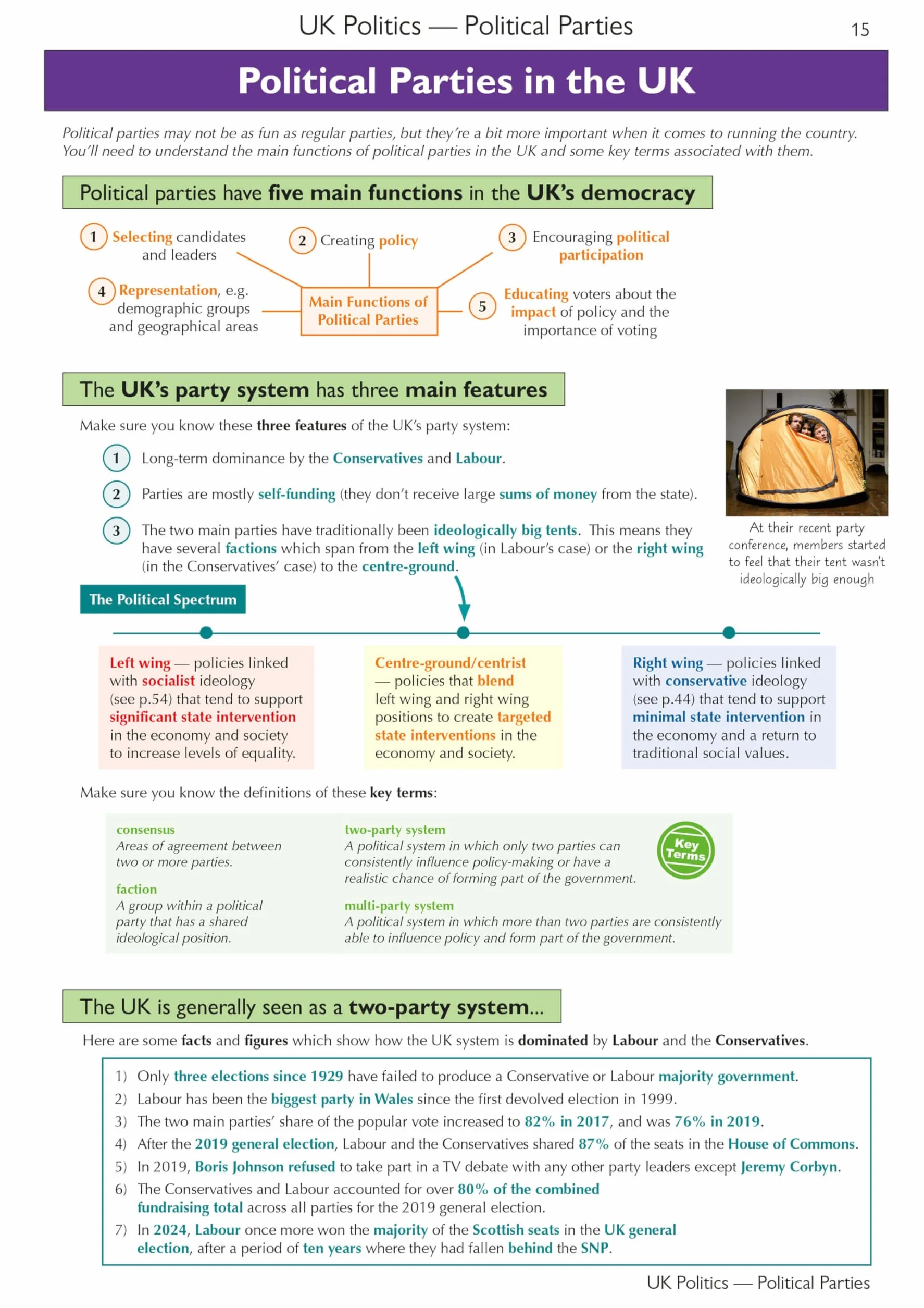 A-Level Politics: Edexcel & AQA Complete Revision & Practice (with Online Edition)