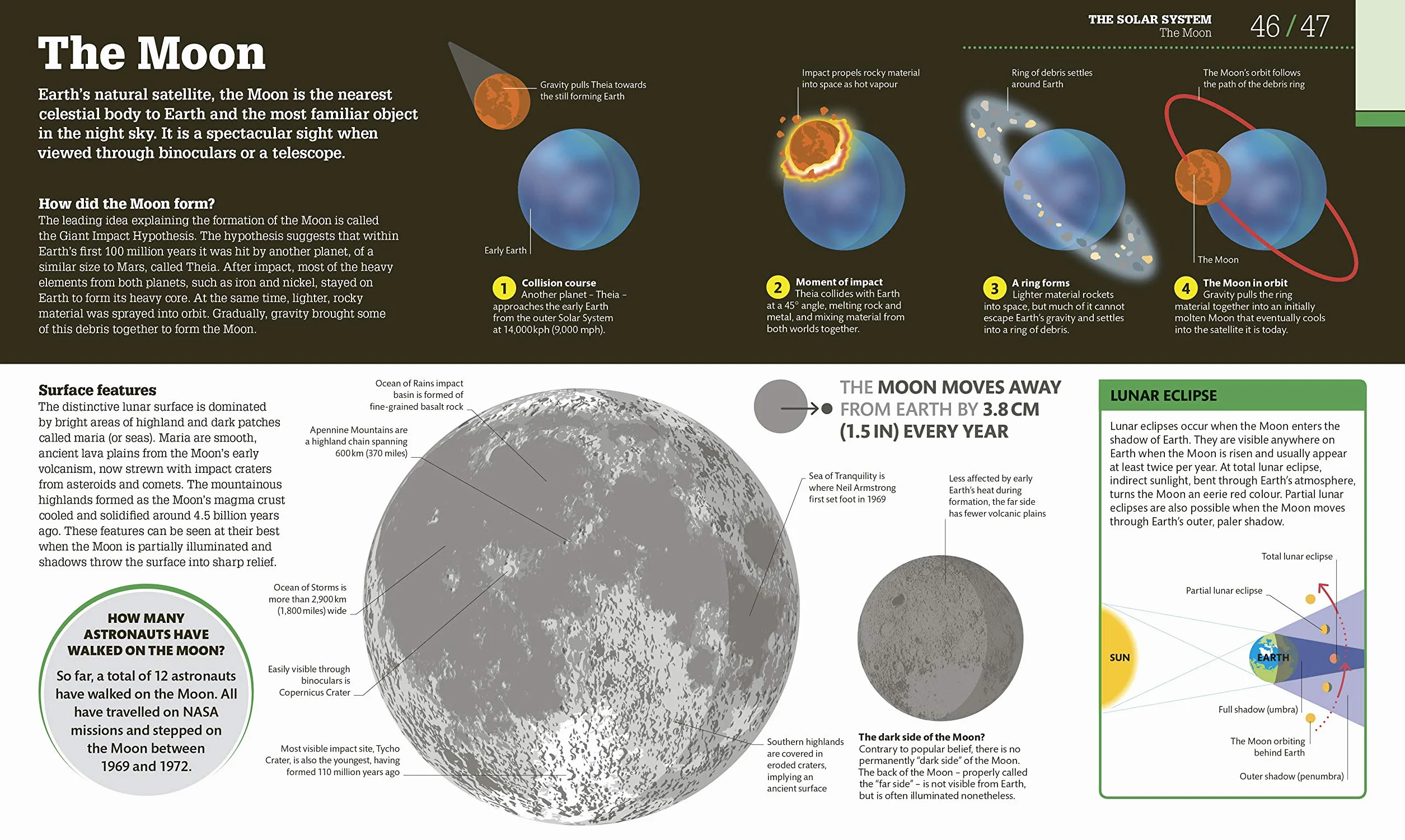 How Space Works: The Facts Visually Explained (How Things Work)