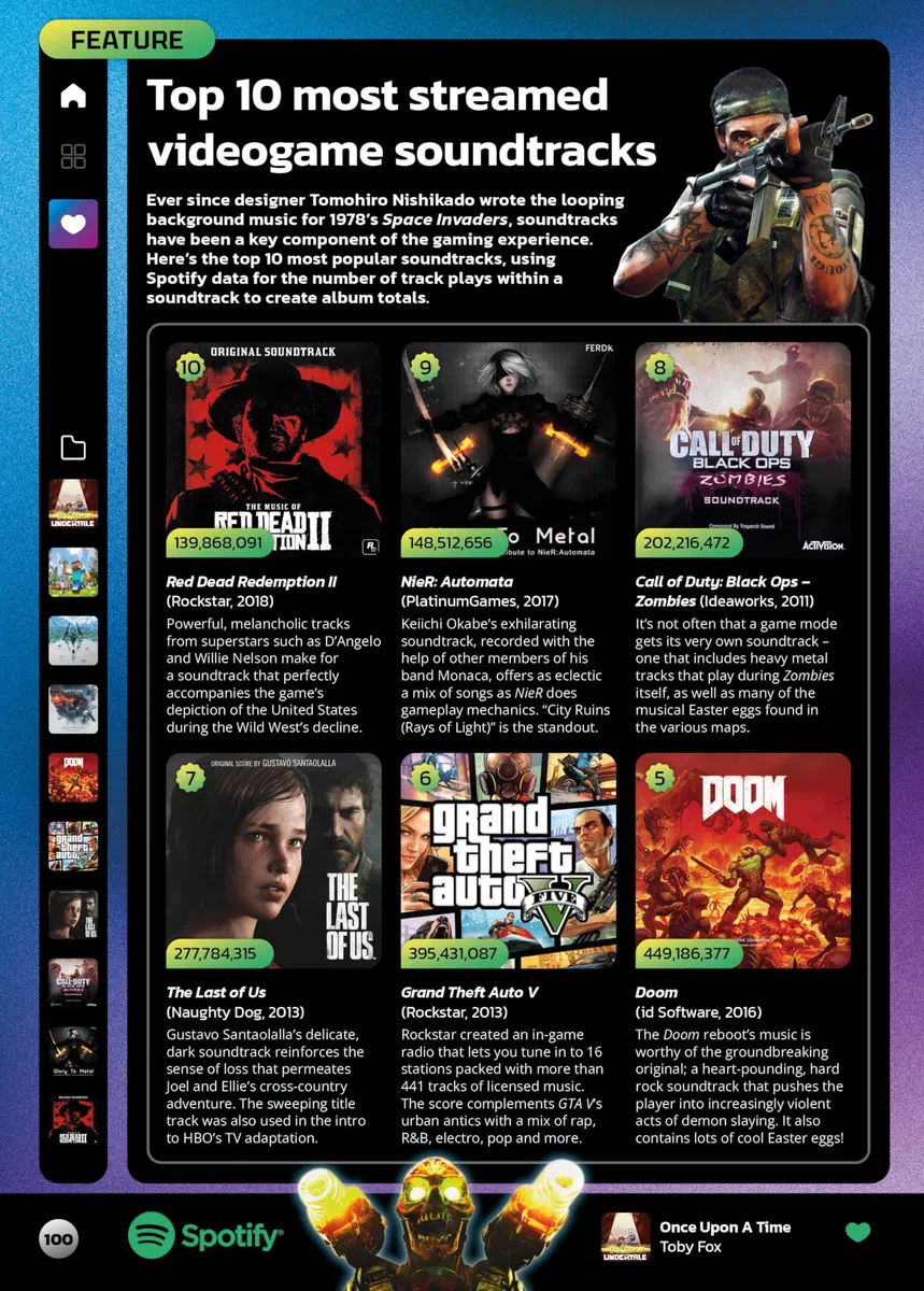 Guinness World Records Gamer's Edition 2025