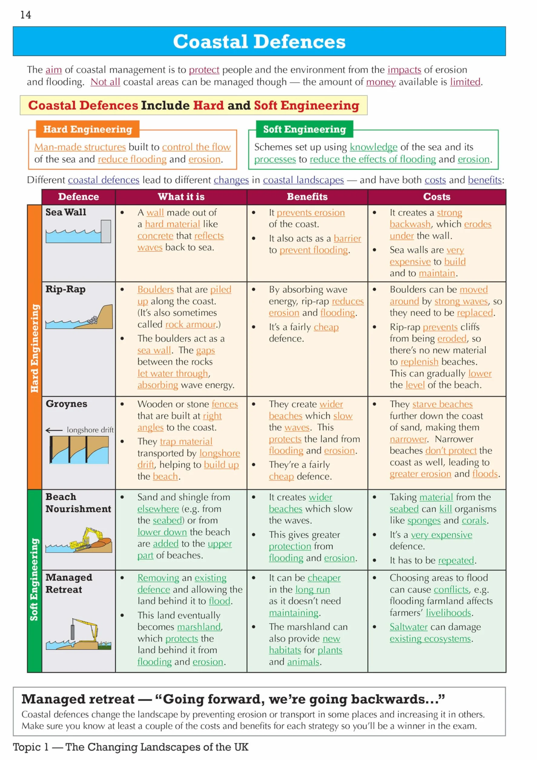GCSE Geography Edexcel A Revision Guide includes Online Edition