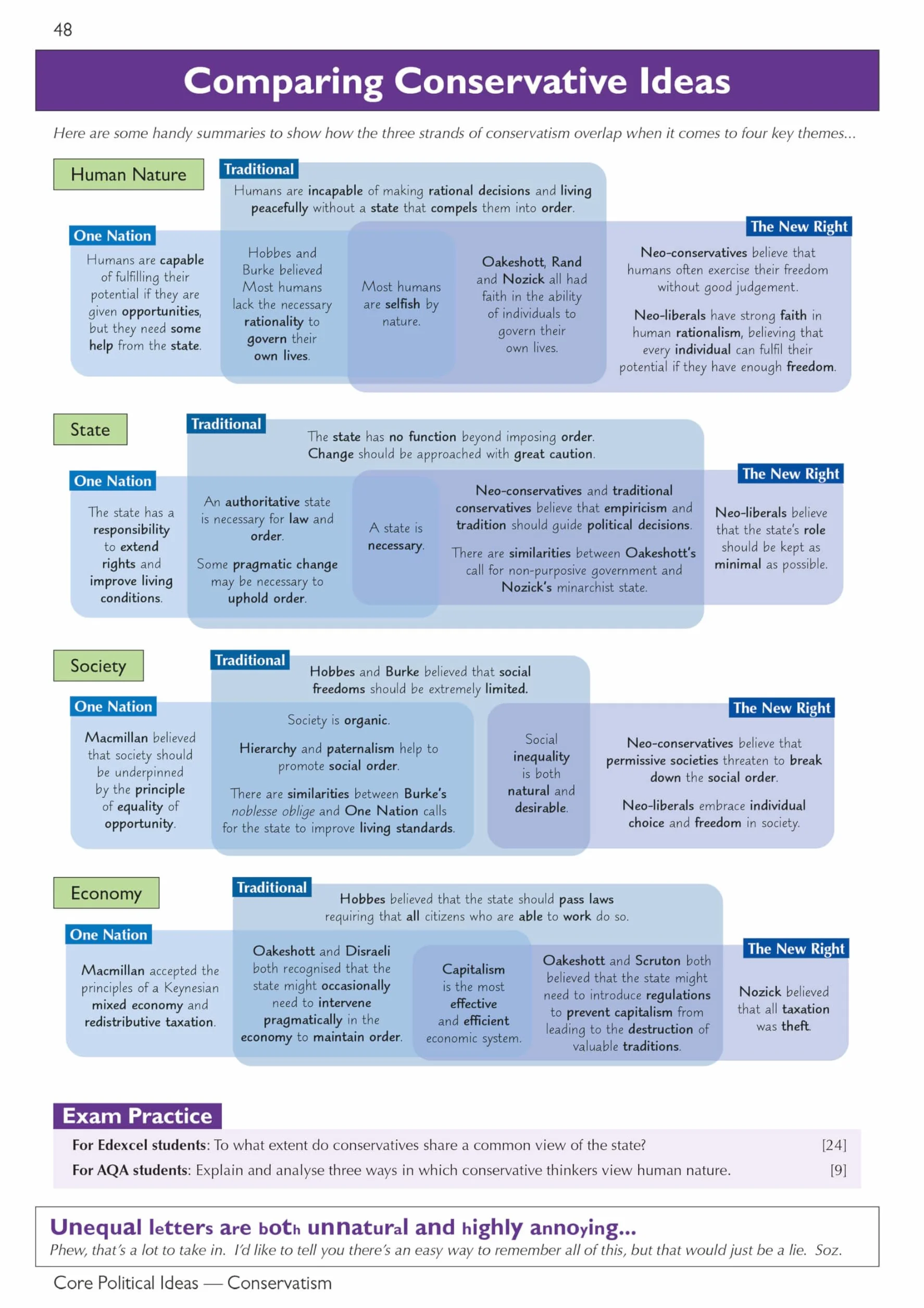 A-Level Politics: Edexcel & AQA Complete Revision & Practice (with Online Edition)