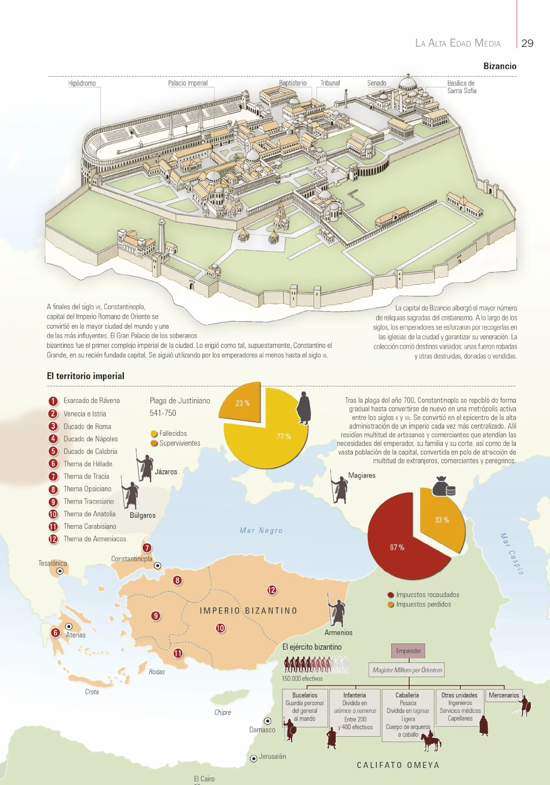 Infografias de la Reconquista -Z: Fe, guerra y comercio