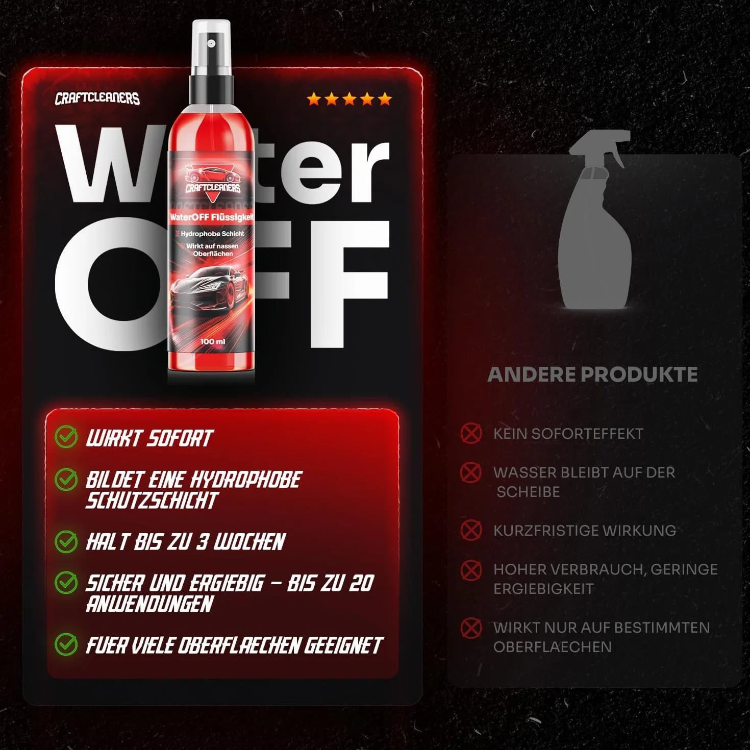 Hydrofobowy płyn WaterOFF 250ml – niewidzialna wycieraczka w sprayu, impregnacja szyb, wodoodporna powłoka dla lepszej widoczności i ochrony przed zabrudzeniami