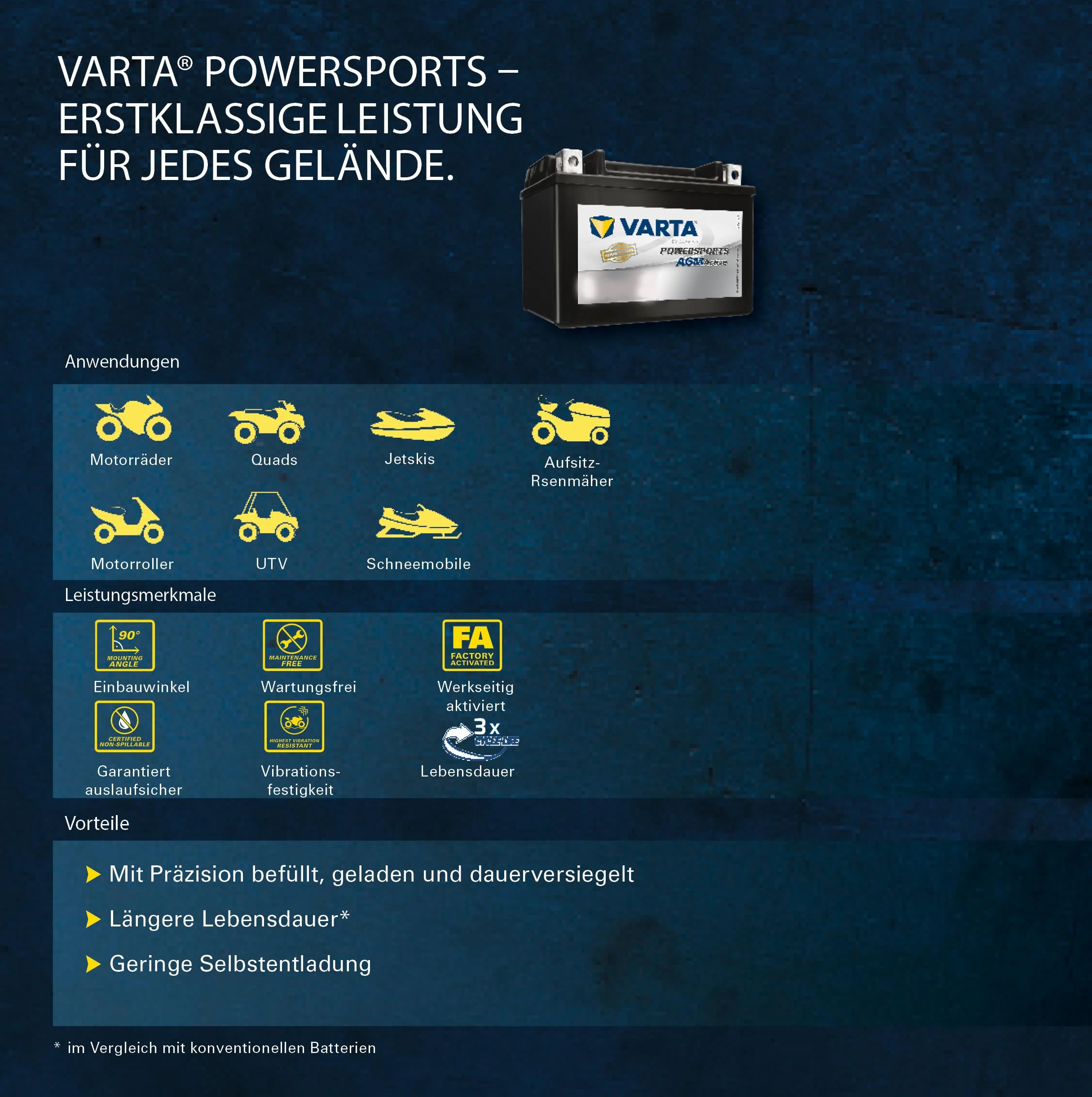 Varta Akumulator Motocyklowy 10 Ah 170 A Powersports Active AGM Bezobsługowy Czarny