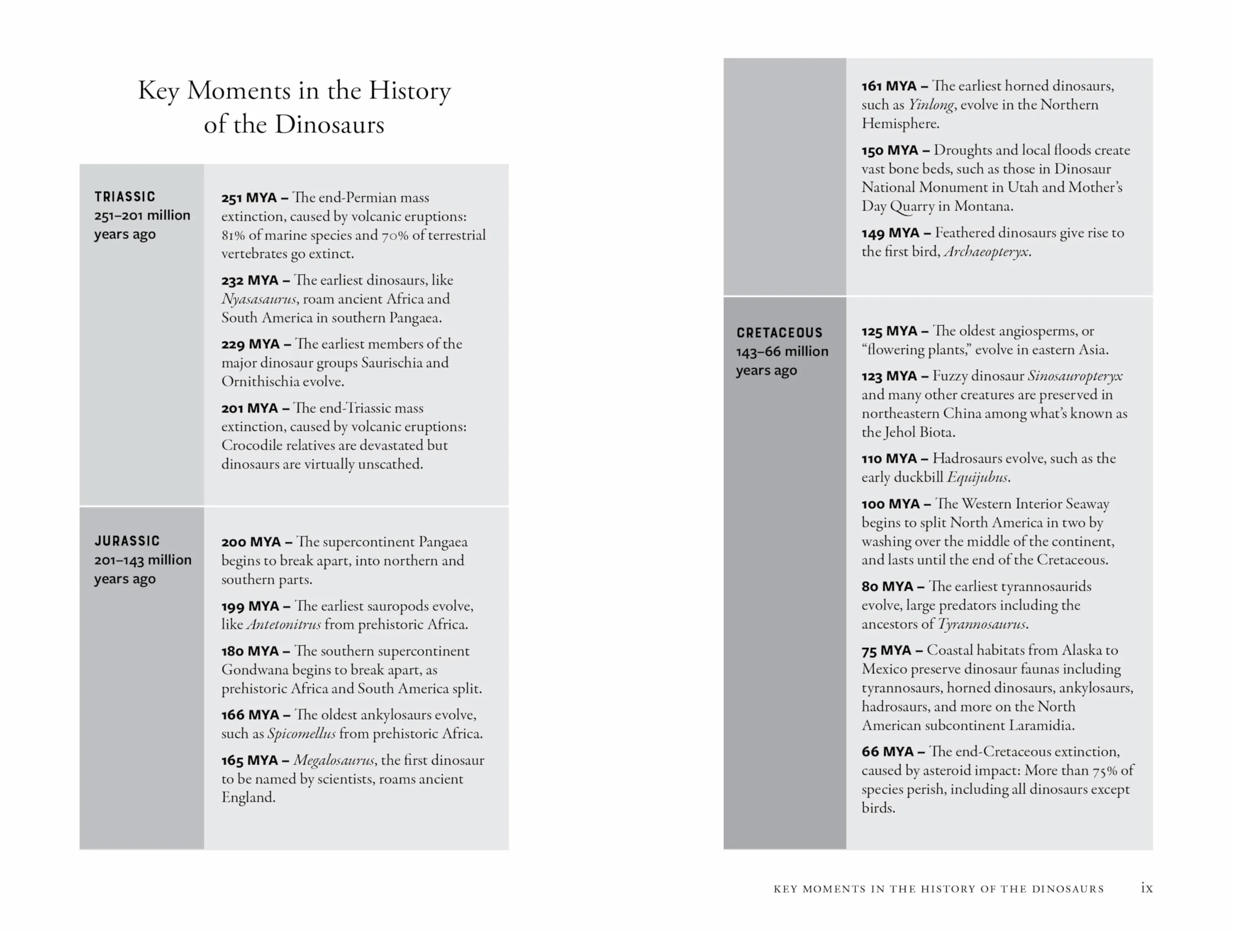 The Shortest History of the Dinosaurs: The 230-Million-Year Story of Their Time on Earth: 0